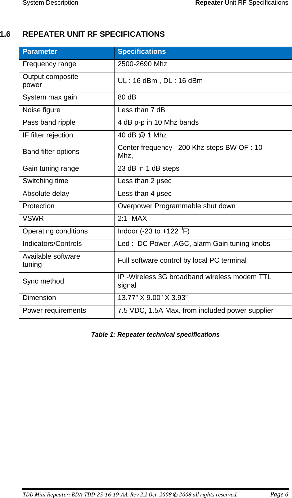 System Description Repeater Unit RF Specifications TDD Mini Repeater: BDA-TDD-25-16-19-AA, Rev 2.2 Oct. 2008 © 2008 all rights reserved. Page 6 1.6  REPEATER UNIT RF SPECIFICATIONS  Table 1: Repeater technical specifications  Parameter Specifications Frequency range  2500-2690 Mhz Output composite power UL : 16 dBm , DL : 16 dBm System max gain 80 dB   Noise figure Less than 7 dB   Pass band ripple 4 dB p-p in 10 Mhz bands  IF filter rejection 40 dB @ 1 Mhz Band filter options  Center frequency –200 Khz steps BW OF : 10 Mhz, Gain tuning range  23 dB in 1 dB steps Switching time Less than 2 µsec Absolute delay Less than 4 µsec  Protection Overpower Programmable shut down VSWR 2:1  MAX Operating conditions Indoor (-23 to +122 0F) Indicators/Controls Led :  DC Power ,AGC, alarm Gain tuning knobs Available software tuning Full software control by local PC terminal  Sync method IP -Wireless 3G broadband wireless modem TTL signal Dimension 13.77” X 9.00” X 3.93”  Power requirements 7.5 VDC, 1.5A Max. from included power supplier 