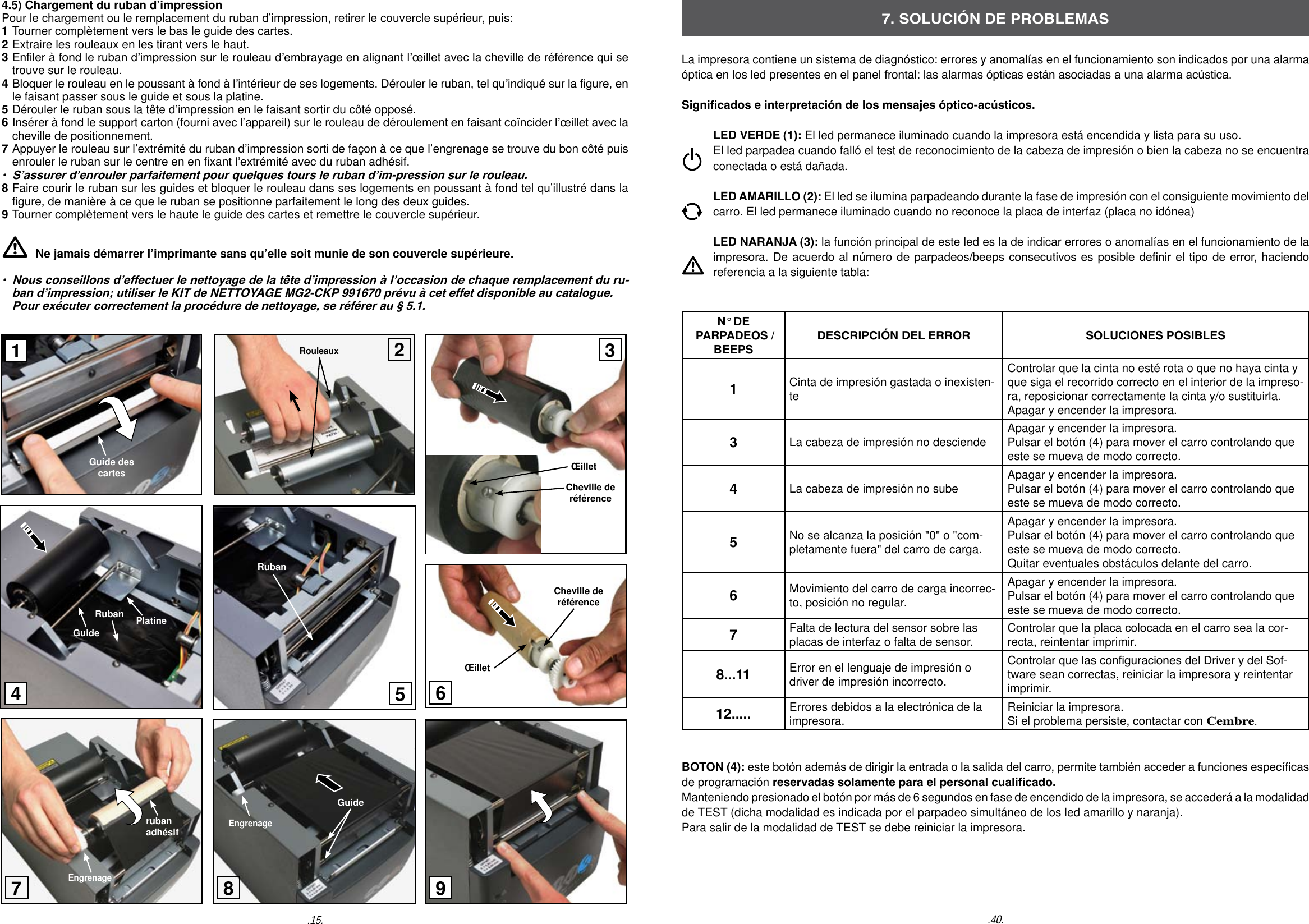 4.5) Chargement du ruban d&rsquo;impressionPour le chargement ou le remplacement du ruban d&rsquo;impression, retirer le couvercle sup&eacute;rieur, puis:1 Tourner compl&egrave;tement vers le bas le guide des cartes. 2 Extraire les rouleaux en les tirant vers le haut.3 Enler &agrave; fond le ruban d&rsquo;impression sur le rouleau d&rsquo;embrayage en alignant l&rsquo;&oelig;illet avec la cheville de r&eacute;f&eacute;rence qui se   trouve sur le rouleau.4 Bloquer le rouleau en le poussant &agrave; fond &agrave; l&rsquo;int&eacute;rieur de ses logements. D&eacute;rouler le ruban, tel qu&rsquo;indiqu&eacute; sur la gure, en   le faisant passer sous le guide et sous la platine.5 D&eacute;rouler le ruban sous la t&ecirc;te d&rsquo;impression en le faisant sortir du c&ocirc;t&eacute; oppos&eacute;.6 Ins&eacute;rer &agrave; fond le support carton (fourni avec l&rsquo;appareil) sur le rouleau de d&eacute;roulement en faisant co&iuml;ncider l&rsquo;&oelig;illet avec la   cheville de positionnement.7 Appuyer le rouleau sur l&rsquo;extr&eacute;mit&eacute; du ruban d&rsquo;impression sorti de fa&ccedil;on &agrave; ce que l&rsquo;engrenage se trouve du bon c&ocirc;t&eacute; puis   enrouler le ruban sur le centre en en xant l&rsquo;extr&eacute;mit&eacute; avec du ruban adh&eacute;sif. &bull;  S&rsquo;assurer d&rsquo;enrouler parfaitement pour quelques tours le ruban d&rsquo;im-pression sur le rouleau.8 Faire courir le ruban sur les guides et bloquer le rouleau dans ses logements en poussant &agrave; fond tel qu&rsquo;illustr&eacute; dans la   gure, de mani&egrave;re &agrave; ce que le ruban se positionne parfaitement le long des deux guides.9 Tourner compl&egrave;tement vers le haute le guide des cartes et remettre le couvercle sup&eacute;rieur.Ne jamais d&eacute;marrer l&rsquo;imprimante sans qu&rsquo;elle soit munie de son couvercle sup&eacute;rieure.&bull;  Nous conseillons d&rsquo;effectuer le nettoyage de la t&ecirc;te d&rsquo;impression &agrave; l&rsquo;occasion de chaque remplacement du ru-  ban  d&rsquo;impression; utiliser le KIT de NETTOYAGE MG2-CKP 991670 pr&eacute;vu &agrave; cet effet disponible au catalogue.   Pour ex&eacute;cuter correctement la proc&eacute;dure de nettoyage, se r&eacute;f&eacute;rer au &sect; 5.1..40..15.7. SOLUCI&Oacute;N DE PROBLEMASLa impresora contiene un sistema de diagn&oacute;stico: errores y anomal&iacute;as en el funcionamiento son indicados por una alarma &oacute;ptica en los led presentes en el panel frontal: las alarmas &oacute;pticas est&aacute;n asociadas a una alarma ac&uacute;stica. Signicados e interpretaci&oacute;n de los mensajes &oacute;ptico-ac&uacute;sticos.   LED VERDE (1): El led permanece iluminado cuando la impresora est&aacute; encendida y lista para su uso.   El led parpadea cuando fall&oacute; el test de reconocimiento de la cabeza de impresi&oacute;n o bien la cabeza no se encuentra   conectada o est&aacute; da&ntilde;ada.   LED AMARILLO (2): El led se ilumina parpadeando durante la fase de impresi&oacute;n con el consiguiente movimiento del   carro. El led permanece iluminado cuando no reconoce la placa de interfaz (placa no id&oacute;nea)   LED NARANJA (3): la funci&oacute;n principal de este led es la de indicar errores o anomal&iacute;as en el funcionamiento de la   impresora. De acuerdo al n&uacute;mero de parpadeos/beeps consecutivos es posible denir el tipo de error, haciendo   referencia a la siguiente tabla:N&deg; DE PARPADEOS / BEEPSDESCRIPCI&Oacute;N DEL ERROR SOLUCIONES POSIBLES1Cinta de impresi&oacute;n gastada o inexisten-teControlar que la cinta no est&eacute; rota o que no haya cinta y que siga el recorrido correcto en el interior de la impreso-ra, reposicionar correctamente la cinta y/o sustituirla. Apagar y encender la impresora. 3La cabeza de impresi&oacute;n no desciende  Apagar y encender la impresora. Pulsar el bot&oacute;n (4) para mover el carro controlando que este se mueva de modo correcto.4La cabeza de impresi&oacute;n no sube Apagar y encender la impresora. Pulsar el bot&oacute;n (4) para mover el carro controlando que este se mueva de modo correcto.5No se alcanza la posici&oacute;n "0" o "com-pletamente fuera" del carro de carga. Apagar y encender la impresora. Pulsar el bot&oacute;n (4) para mover el carro controlando que este se mueva de modo correcto.Quitar eventuales obst&aacute;culos delante del carro.6Movimiento del carro de carga incorrec-to, posici&oacute;n no regular. Apagar y encender la impresora. Pulsar el bot&oacute;n (4) para mover el carro controlando que este se mueva de modo correcto.7Falta de lectura del sensor sobre las placas de interfaz o falta de sensor.   Controlar que la placa colocada en el carro sea la cor-recta, reintentar imprimir. 8...11 Error en el lenguaje de impresi&oacute;n o driver de impresi&oacute;n incorrecto. Controlar que las conguraciones del Driver y del Sof-tware sean correctas, reiniciar la impresora y reintentar imprimir. 12..... Errores debidos a la electr&oacute;nica de la impresora.  Reiniciar la impresora.  Si el problema persiste, contactar con Cembre.BOTON (4): este bot&oacute;n adem&aacute;s de dirigir la entrada o la salida del carro, permite tambi&eacute;n acceder a funciones espec&iacute;cas de programaci&oacute;n reservadas solamente para el personal cualicado.Manteniendo presionado el bot&oacute;n por m&aacute;s de 6 segundos en fase de encendido de la impresora, se acceder&aacute; a la modalidad de TEST (dicha modalidad es indicada por el parpadeo simult&aacute;neo de los led amarillo y naranja). Para salir de la modalidad de TEST se debe reiniciar la impresora. Rouleaux&OElig;illetCheville de r&eacute;f&eacute;renceGuide des cartesPlatineGuideRubanRuban&OElig;illetCheville de r&eacute;f&eacute;renceruban adh&eacute;sifEngrenageGuideEngrenage198235647