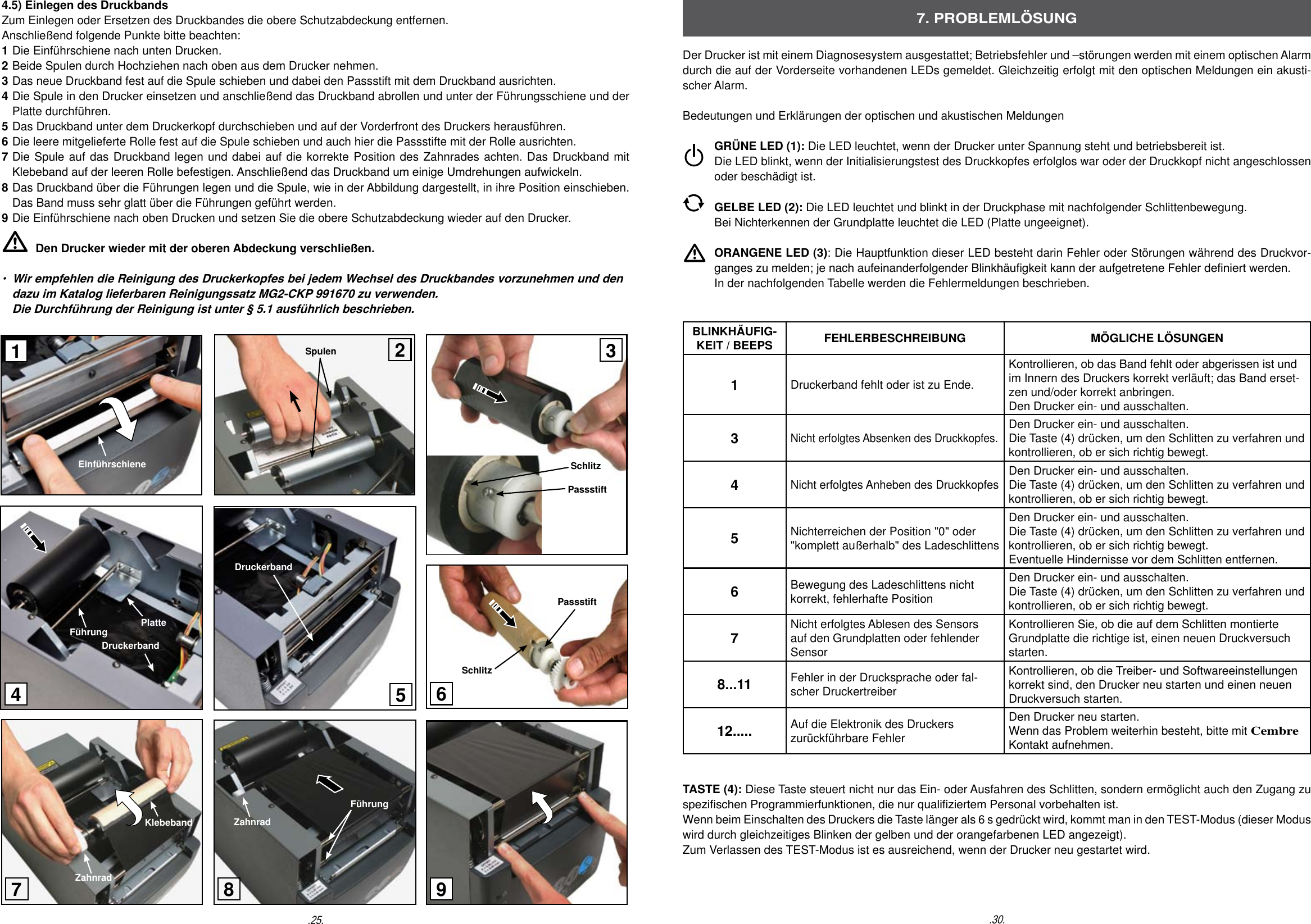 4.5) Einlegen des DruckbandsZum Einlegen oder Ersetzen des Druckbandes die obere Schutzabdeckung entfernen. Anschlie&szlig;end folgende Punkte bitte beachten:1 Die Einf&uuml;hrschiene nach unten Drucken. 2 Beide Spulen durch Hochziehen nach oben aus dem Drucker nehmen.3 Das neue Druckband fest auf die Spule schieben und dabei den Passstift mit dem Druckband ausrichten.4 Die Spule in den Drucker einsetzen und anschlie&szlig;end das Druckband abrollen und unter der F&uuml;hrungsschiene und der   Platte durchf&uuml;hren.5 Das Druckband unter dem Druckerkopf durchschieben und auf der Vorderfront des Druckers herausf&uuml;hren.6 Die leere mitgelieferte Rolle fest auf die Spule schieben und auch hier die Passstifte mit der Rolle ausrichten.7 Die Spule auf das Druckband legen und dabei auf die korrekte Position des Zahnrades achten. Das Druckband mit   Klebeband auf der leeren Rolle befestigen. Anschlie&szlig;end das Druckband um einige Umdrehungen aufwickeln.8 Das Druckband &uuml;ber die F&uuml;hrungen legen und die Spule, wie in der Abbildung dargestellt, in ihre Position einschieben.   Das Band muss sehr glatt &uuml;ber die F&uuml;hrungen gef&uuml;hrt werden.9 Die Einf&uuml;hrschiene nach oben Drucken und setzen Sie die obere Schutzabdeckung wieder auf den Drucker.Den Drucker wieder mit der oberen Abdeckung verschlie&szlig;en.&bull;  Wir empfehlen die Reinigung des Druckerkopfes bei jedem Wechsel des Druckbandes vorzunehmen und den   dazu im Katalog lieferbaren Reinigungssatz MG2-CKP 991670 zu verwenden.  Die Durchf&uuml;hrung der Reinigung ist unter &sect; 5.1 ausf&uuml;hrlich beschrieben..30..25.7. PROBLEML&Ouml;SUNGDer Drucker ist mit einem Diagnosesystem ausgestattet; Betriebsfehler und &ndash;st&ouml;rungen werden mit einem optischen Alarm durch die auf der Vorderseite vorhandenen LEDs gemeldet. Gleichzeitig erfolgt mit den optischen Meldungen ein akusti-scher Alarm.Bedeutungen und Erkl&auml;rungen der optischen und akustischen Meldungen  GR&Uuml;NE LED (1): Die LED leuchtet, wenn der Drucker unter Spannung steht und betriebsbereit ist.  Die LED blinkt, wenn der Initialisierungstest des Druckkopfes erfolglos war oder der Druckkopf nicht angeschlossen   oder besch&auml;digt ist. GELBE LED (2): Die LED leuchtet und blinkt in der Druckphase mit nachfolgender Schlittenbewegung.  Bei Nichterkennen der Grundplatte leuchtet die LED (Platte ungeeignet). ORANGENE LED (3): Die Hauptfunktion dieser LED besteht darin Fehler oder St&ouml;rungen w&auml;hrend des Druckvor-  ganges zu melden; je nach aufeinanderfolgender Blinkh&auml;ugkeit kann der aufgetretene Fehler deniert werden.   In der nachfolgenden Tabelle werden die Fehlermeldungen beschrieben. BLINKH&Auml;UFIG-KEIT / BEEPS FEHLERBESCHREIBUNG M&Ouml;GLICHE L&Ouml;SUNGEN1Druckerband fehlt oder ist zu Ende.Kontrollieren, ob das Band fehlt oder abgerissen ist und im Innern des Druckers korrekt verl&auml;uft; das Band erset-zen und/oder korrekt anbringen. Den Drucker ein- und ausschalten.3Nicht erfolgtes Absenken des Druckkopfes.Den Drucker ein- und ausschalten.Die Taste (4) dr&uuml;cken, um den Schlitten zu verfahren und kontrollieren, ob er sich richtig bewegt.4Nicht erfolgtes Anheben des Druckkopfes Den Drucker ein- und ausschalten.Die Taste (4) dr&uuml;cken, um den Schlitten zu verfahren und kontrollieren, ob er sich richtig bewegt.5Nichterreichen der Position "0" oder "komplett au&szlig;erhalb" des LadeschlittensDen Drucker ein- und ausschalten.Die Taste (4) dr&uuml;cken, um den Schlitten zu verfahren und kontrollieren, ob er sich richtig bewegt.Eventuelle Hindernisse vor dem Schlitten entfernen.6Bewegung des Ladeschlittens nicht korrekt, fehlerhafte Position Den Drucker ein- und ausschalten.Die Taste (4) dr&uuml;cken, um den Schlitten zu verfahren und kontrollieren, ob er sich richtig bewegt.7Nicht erfolgtes Ablesen des Sensors auf den Grundplatten oder fehlender SensorKontrollieren Sie, ob die auf dem Schlitten montierte Grundplatte die richtige ist, einen neuen Druckversuch starten.8...11 Fehler in der Drucksprache oder fal-scher Druckertreiber Kontrollieren, ob die Treiber- und Softwareeinstellungen korrekt sind, den Drucker neu starten und einen neuen Druckversuch starten.12..... Auf die Elektronik des Druckers zur&uuml;ckf&uuml;hrbare FehlerDen Drucker neu starten.Wenn das Problem weiterhin besteht, bitte mit Cembre Kontakt aufnehmen.TASTE (4): Diese Taste steuert nicht nur das Ein- oder Ausfahren des Schlitten, sondern erm&ouml;glicht auch den Zugang zu spezischen Programmierfunktionen, die nur qualiziertem Personal vorbehalten ist.Wenn beim Einschalten des Druckers die Taste l&auml;nger als 6 s gedr&uuml;ckt wird, kommt man in den TEST-Modus (dieser Modus wird durch gleichzeitiges Blinken der gelben und der orangefarbenen LED angezeigt).Zum Verlassen des TEST-Modus ist es ausreichend, wenn der Drucker neu gestartet wird.198235647SchlitzPassstiftSchlitzPassstiftSpulenDruckerbandKlebebandZahnradF&uuml;hrungZahnradEinf&uuml;hrschienePlatteF&uuml;hrungDruckerband