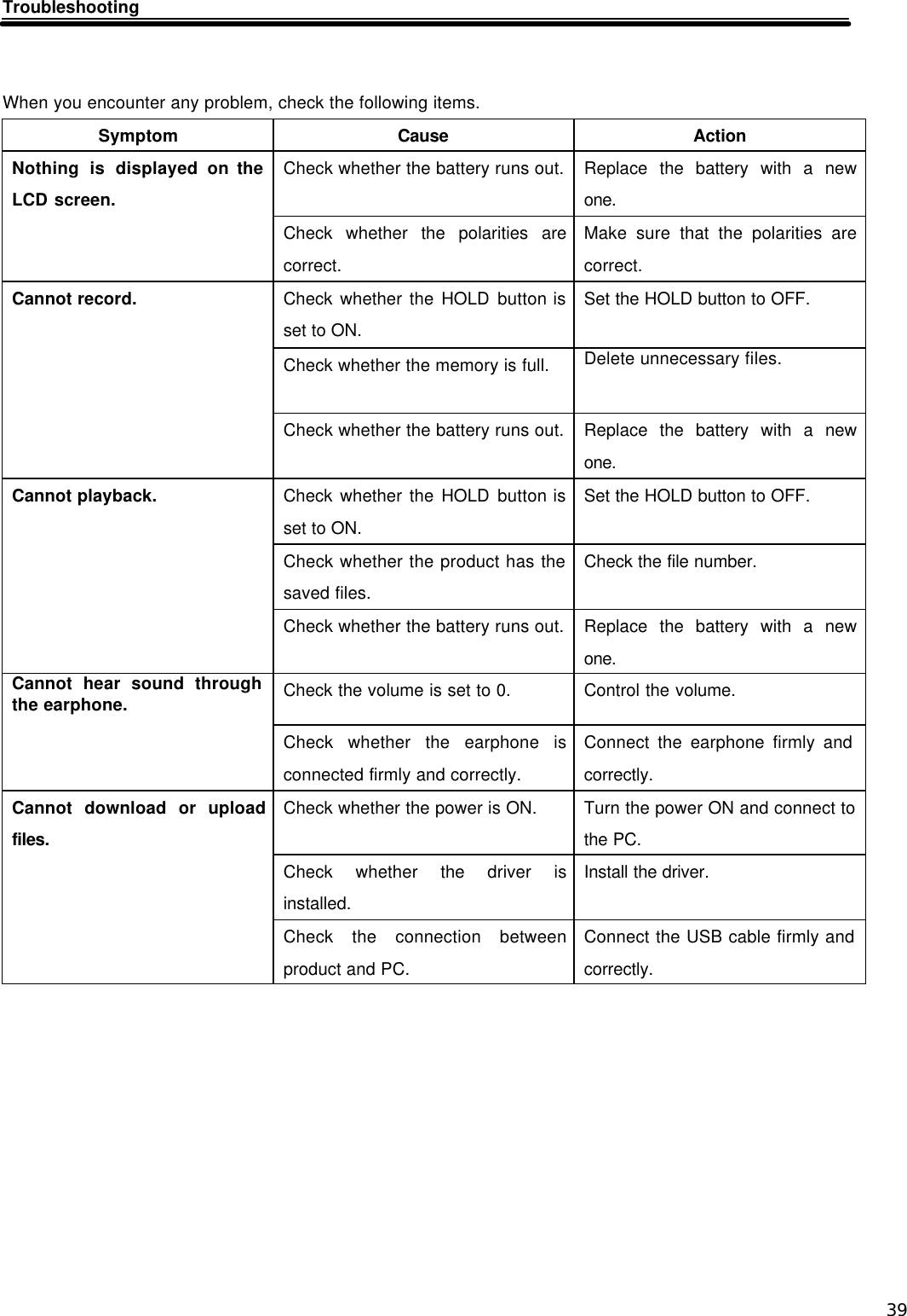  39 Troubleshooting   When you encounter any problem, check the following items. Symptom Cause Action Check whether the battery runs out. Replace the battery with a new one. Nothing is displayed on the LCD screen. Check whether the polarities are correct. Make sure that the polarities are correct. Check whether the HOLD button is set to ON. Set the HOLD button to OFF. Check whether the memory is full. Delete unnecessary files. Cannot record. Check whether the battery runs out. Replace the battery with a new one. Check whether the HOLD button is set to ON. Set the HOLD button to OFF. Check whether the product has the saved files. Check the file number. Cannot playback. Check whether the battery runs out. Replace the battery with a new one. Check the volume is set to 0. Control the volume. Cannot hear sound through the earphone. Check whether the earphone is connected firmly and correctly. Connect the earphone firmly and correctly. Check whether the power is ON. Turn the power ON and connect to the PC. Check whether the driver is installed. Install the driver. Cannot download or upload files. Check the connection between product and PC. Connect the USB cable firmly and correctly.           