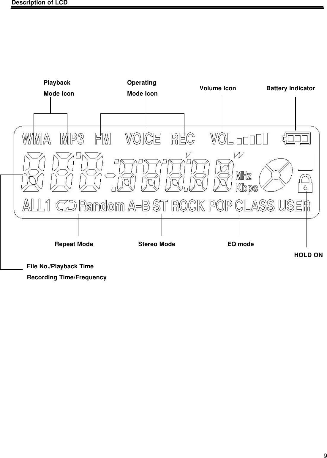  9 Description of LCD                                         Playback Mode Icon Operating Mode Icon Volume Icon Battery Indicator File No./Playback Time Recording Time/Frequency  Repeat Mode Stereo Mode EQ mode HOLD ON 