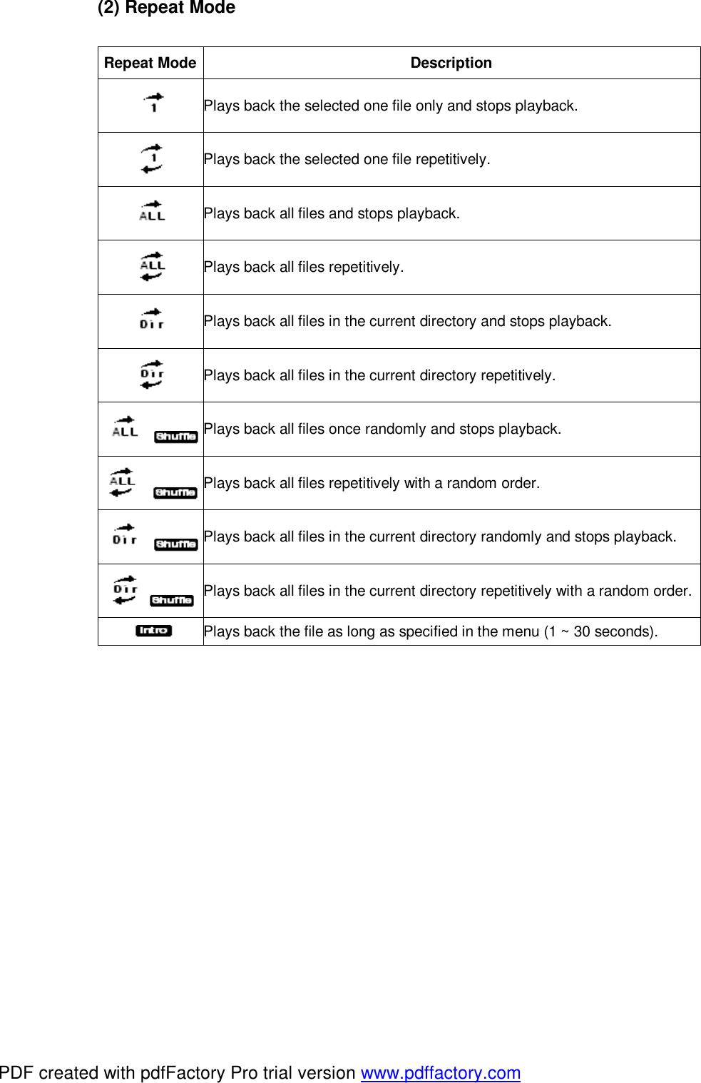 (2) Repeat Mode  Repeat Mode Description     Plays back the selected one file only and stops playback.     Plays back the selected one file repetitively.     Plays back all files and stops playback.     Plays back all files repetitively.     Plays back all files in the current directory and stops playback.     Plays back all files in the current directory repetitively.     Plays back all files once randomly and stops playback.     Plays back all files repetitively with a random order.     Plays back all files in the current directory randomly and stops playback.     Plays back all files in the current directory repetitively with a random order.     Plays back the file as long as specified in the menu (1 ~ 30 seconds).            PDF created with pdfFactory Pro trial version www.pdffactory.com