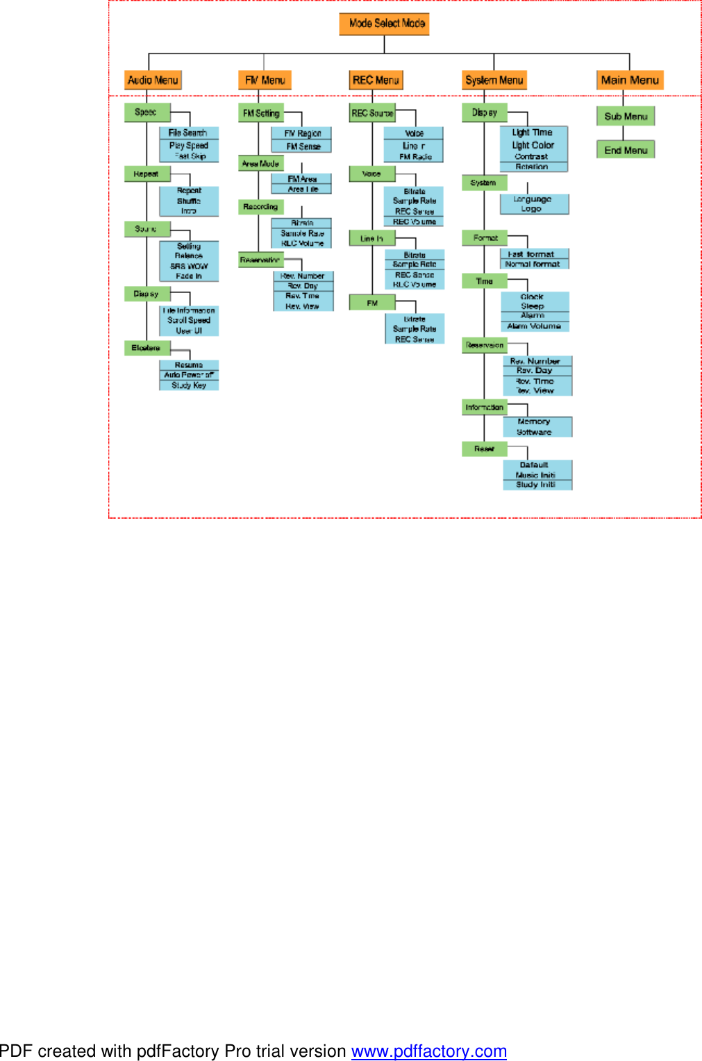                                     PDF created with pdfFactory Pro trial version www.pdffactory.com
