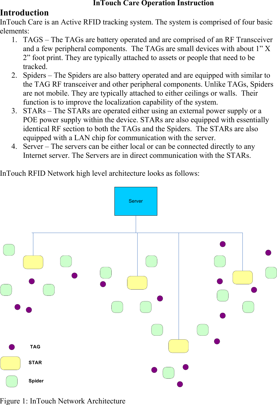 InTouch Care Operation InstructionIntroduction InTouch Care is an Active RFID tracking system. The system is comprised of four basic elements: 1.  TAGS – The TAGs are battery operated and are comprised of an RF Transceiver and a few peripheral components.  The TAGs are small devices with about 1” X 2” foot print. They are typically attached to assets or people that need to be tracked.  2.  Spiders – The Spiders are also battery operated and are equipped with similar to the TAG RF transceiver and other peripheral components. Unlike TAGs, Spiders are not mobile. They are typically attached to either ceilings or walls.  Their function is to improve the localization capability of the system. 3.  STARs – The STARs are operated either using an external power supply or a POE power supply within the device. STARs are also equipped with essentially identical RF section to both the TAGs and the Spiders.  The STARs are also equipped with a LAN chip for communication with the server. 4.  Server – The servers can be either local or can be connected directly to any Internet server. The Servers are in direct communication with the STARs.  InTouch RFID Network high level architecture looks as follows:  ServerTAGSTARSpider  Figure 1: InTouch Network Architecture  