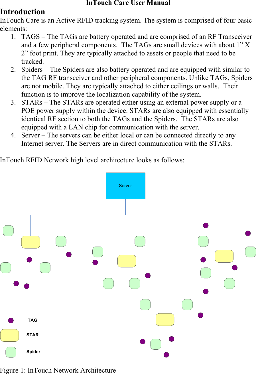 InTouch Care User Manual Introduction InTouch Care is an Active RFID tracking system. The system is comprised of four basic elements: 1.  TAGS – The TAGs are battery operated and are comprised of an RF Transceiver and a few peripheral components.  The TAGs are small devices with about 1” X 2” foot print. They are typically attached to assets or people that need to be tracked.  2.  Spiders – The Spiders are also battery operated and are equipped with similar to the TAG RF transceiver and other peripheral components. Unlike TAGs, Spiders are not mobile. They are typically attached to either ceilings or walls.  Their function is to improve the localization capability of the system. 3.  STARs – The STARs are operated either using an external power supply or a POE power supply within the device. STARs are also equipped with essentially identical RF section to both the TAGs and the Spiders.  The STARs are also equipped with a LAN chip for communication with the server. 4.  Server – The servers can be either local or can be connected directly to any Internet server. The Servers are in direct communication with the STARs.  InTouch RFID Network high level architecture looks as follows:  ServerTAGSTARSpider  Figure 1: InTouch Network Architecture  