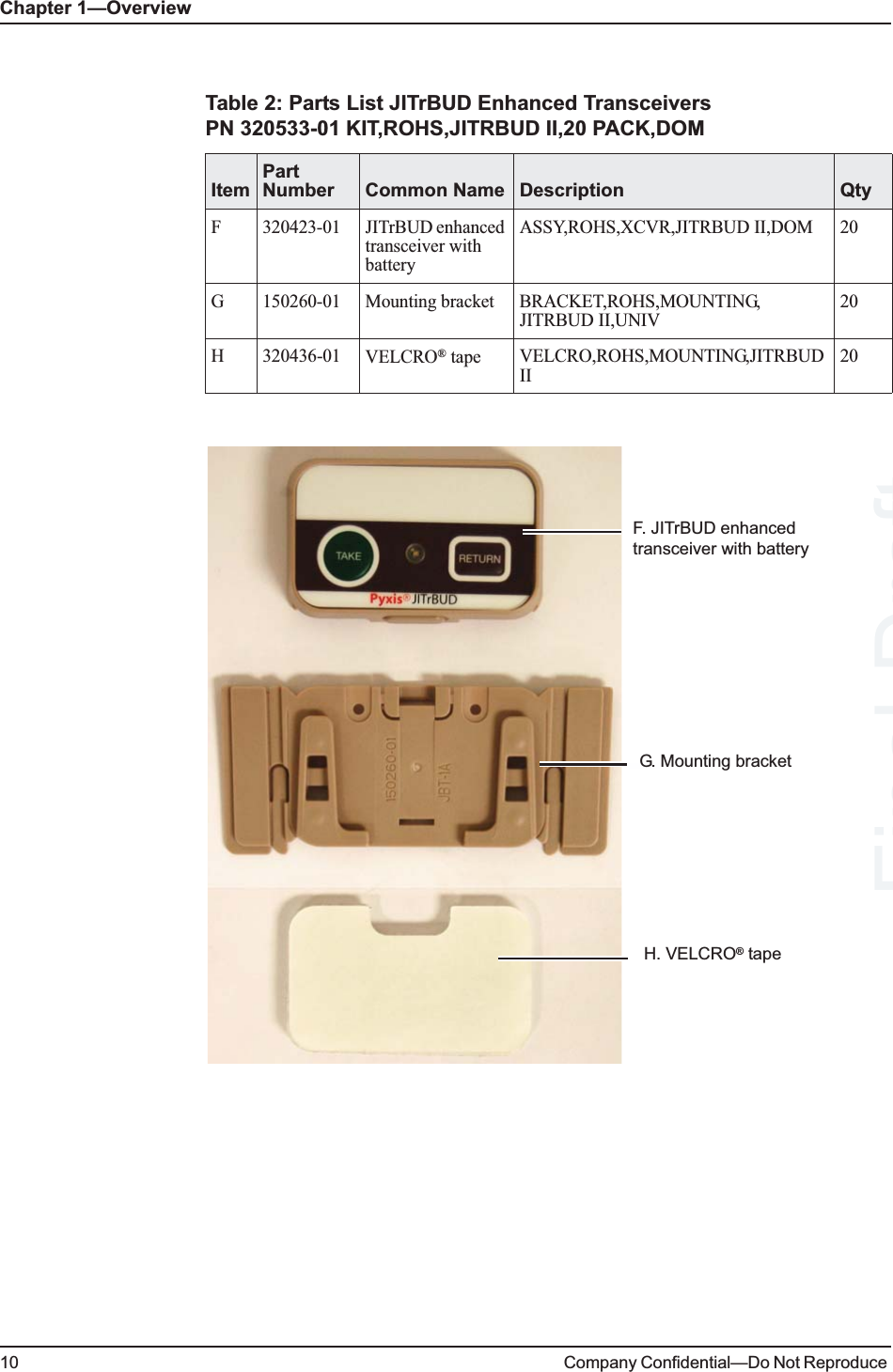 Chapter 1—Overview10 Company Confidential—Do Not Reproduce Table 2: Parts List JITrBUD Enhanced TransceiversPN 320533-01 KIT,ROHS,JITRBUD II,20 PACK,DOMItemPart Number Common Name Description QtyF 320423-01 JITrBUD enhanced transceiver with batteryASSY,ROHS,XCVR,JITRBUD II,DOM 20G 150260-01 Mounting bracket BRACKET,ROHS,MOUNTING,JITRBUD II,UNIV20H 320436-01 VELCRO® tape VELCRO,ROHS,MOUNTING,JITRBUD II20F. JITrBUD enhanced transceiver with batteryG. Mounting bracketH. VELCRO® tapeFinal Draft