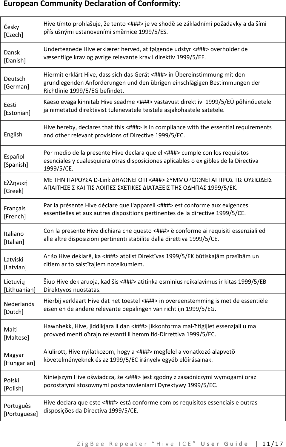 ZigBeeRepeater“HiveICE”UserGuide|11/17EuropeanCommunityDeclarationofConformity:Česky[Czech]Hivetímtoprohlašuje,žetento&lt;###&gt;jeveshoděsezákladnímipožadavkyadalšímipříslušnýmiustanovenímisměrnice1999/5/ES.Dansk[Danish]UndertegnedeHiveerklærerherved,atfølgendeudstyr&lt;###&gt;overholderdevæsentligekravogøvrigerelevantekravidirektiv1999/5/EF.Deutsch[German]HiermiterklärtHive,dasssichdasGerät&lt;###&gt;inÜbereinstimmungmitdengrundlegendenAnforderungenunddenübrigeneinschlägigenBestimmungenderRichtlinie1999/5/EGbefindet.Eesti[Estonian]KäesolevagakinnitabHiveseadme&lt;###&gt;vastavustdirektiivi1999/5/EÜpõhinõuetelejanimetatuddirektiivisttulenevateleteisteleasjakohastelesätetele.EnglishHivehereby,declaresthatthis&lt;###&gt;isincompliancewiththeessentialrequirementsandotherrelevantprovisionsofDirective1999/5/EC.Español[Spanish]PormediodelapresenteHivedeclaraqueel&lt;###&gt;cumpleconlosrequisitosesencialesycualesquieraotrasdisposicionesaplicablesoexigiblesdelaDirectiva1999/5/CE.Ελληνική[Greek]ΜΕΤΗΝΠΑΡΟΥΣΑD‐LinkΔΗΛΩΝΕΙΟΤΙ&lt;###&gt;ΣΥΜΜΟΡΦΩΝΕΤΑΙΠΡΟΣΤΙΣΟΥΣΙΩΔΕΙΣΑΠΑΙΤΗΣΕΙΣΚΑΙΤΙΣΛΟΙΠΕΣΣΧΕΤΙΚΕΣΔΙΑΤΑΞΕΙΣΤΗΣΟΔΗΓΙΑΣ1999/5/ΕΚ.Français[French]ParlaprésenteHivedéclarequel&apos;appareil&lt;###&gt;estconformeauxexigencesessentiellesetauxautresdispositionspertinentesdeladirective1999/5/CE.Italiano[Italian]ConlapresenteHivedichiarachequesto&lt;###&gt;èconformeairequisitiessenzialiedallealtredisposizionipertinentistabilitedalladirettiva1999/5/CE.Latviski[Latvian]AršoHivedeklarē,ka&lt;###&gt;atbilstDirektīvas1999/5/EKbūtiskajāmprasībāmuncitiemartosaistītajiemnoteikumiem.Lietuvių[Lithuanian]ŠiuoHivedeklaruoja,kadšis&lt;###&gt;atitinkaesminiusreikalavimusirkitas1999/5/EBDirektyvosnuostatas.Nederlands[Dutch]HierbijverklaartHivedathettoestel&lt;###&gt;inovereenstemmingismetdeessentiëleeisenendeandererelevantebepalingenvanrichtlijn1999/5/EG.Malti[Maltese]Hawnhekk,Hive,jiddikjaralidan&lt;###&gt;jikkonformamal‐ħtiġijietessenzjaliumaprovvedimentioħrajnrelevantilihemmfid‐Dirrettiva1999/5/EC.Magyar[Hungarian]Alulírott,Hivenyilatkozom,hogya&lt;###&gt;megfelelavonatkozóalapvetõkövetelményeknekésaz1999/5/ECirányelvegyébelõírásainak.Polski[Polish]NiniejszymHiveoświadcza,że&lt;###&gt;jestzgodnyzzasadniczymiwymogamiorazpozostałymistosownymipostanowieniamiDyrektywy1999/5/EC.Português[Portuguese]Hivedeclaraqueeste&lt;###&gt;estáconformecomosrequisitosessenciaiseoutrasdisposiçõesdaDirectiva1999/5/CE.