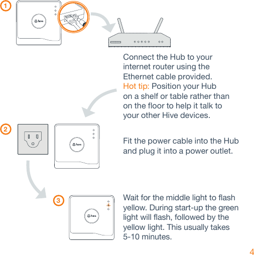 4Wait for the middle light to flash yellow. During start-up the green light will flash, followed by the yellow light. This usually takes 5-10 minutes.Connect the Hub to your  internet router using the  Ethernet cable provided.  Hot tip: Position your Hub  on a shelf or table rather than on the floor to help it talk to your other Hive devices.Fit the power cable into the Hub and plug it into a power outlet.  1 2 3