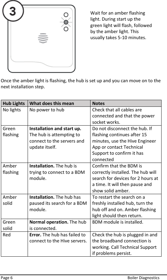  Page 6  Boiler Diagnostics  Once the amber light is flashing, the hub is set up and you can move on to the next installation step.  Hub Lights What does this mean Notes No lights No power to hub Check that all cables are connected and that the power socket works. Green flashing Installation and start up. The hub is attempting to connect to the servers and update itself. Do not disconnect the hub. If flashing continues after 15 minutes, use the Hive Engineer App or contact Technical Support to confirm it has connected Amber flashing Installation. The hub is trying to connect to a BDM module. Confirm that the BDM is correctly installed. The hub will search for devices for 2 hours at a time. It will then pause and show solid amber. Amber solid Installation. The hub has paused its search for a BDM module. To restart the search on a freshly installed hub, turn the hub off and on. Amber flashing light should then return. Green solid Normal operation. The hub is connected. BDM module is installed. Red Error. The hub has failed to connect to the Hive servers. Check the hub is plugged in and the broadband connection is working. Call Technical Support if problems persist.  Wait for an amber flashing light. During start up the green light will flash, followed by the amber light. This usually takes 5-10 minutes. 