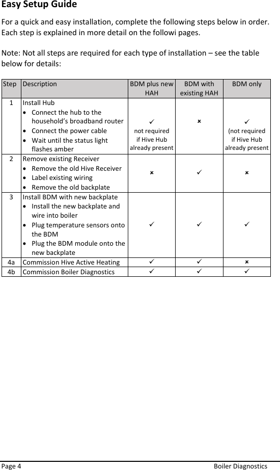  Page 4  Boiler Diagnostics Easy Setup Guide For a quick and easy installation, complete the following steps below in order. Each step is explained in more detail on the followi pages.  Note: Not all steps are required for each type of installation – see the table below for details:  Step Description BDM plus new HAH BDM with existing HAH BDM only 1 Install Hub • Connect the hub to the household’s broadband router • Connect the power cable • Wait until the status light flashes amber   ✓ not required if Hive Hub already present     ✓ (not required if Hive Hub already present 2 Remove existing Receiver  • Remove the old Hive Receiver • Label existing wiring • Remove the old backplate  ✓  3 Install BDM with new backplate • Install the new backplate and wire into boiler • Plug temperature sensors onto the BDM • Plug the BDM module onto the new backplate ✓ ✓ ✓ 4a Commission Hive Active Heating ✓ ✓  4b Commission Boiler Diagnostics ✓ ✓ ✓     