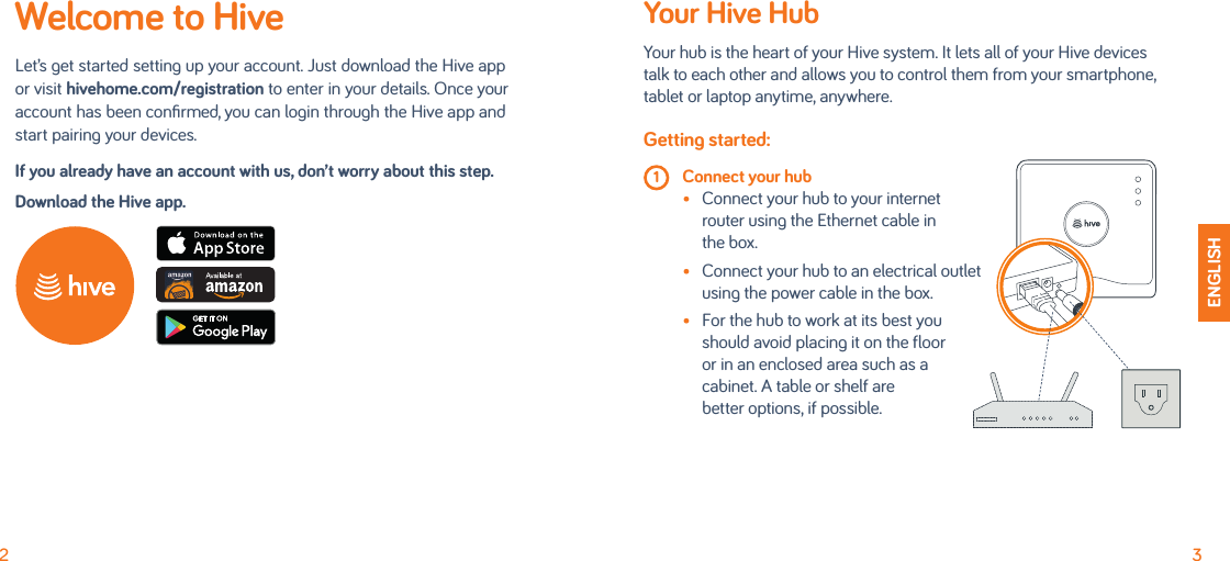 3ENGLISHYour Hive HubYour hub is the heart of your Hive system. It lets all of your Hive devices  talk to each other and allows you to control them from your smartphone, tablet or laptop anytime, anywhere.Getting started: 1 Connect your hub  •  Connect your hub to your internet router using the Ethernet cable in the box.  •  Connect your hub to an electrical outlet using the power cable in the box.  •  For the hub to work at its best you should avoid placing it on the floor or in an enclosed area such as a cabinet. A table or shelf are better options, if possible.2Welcome to HiveLet’s get started setting up your account. Just download the Hive app or visit hivehome.com/registration to enter in your details. Once your account has been conﬁrmed, you can login through the Hive app and start pairing your devices.If you already have an account with us, don’t worry about this step.Download the Hive app.