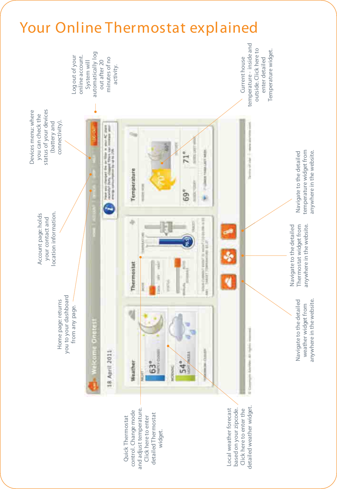 Devices menu: whereyou can check thestatus of your devices(battery andconnectivity).Account page: holdsyour contact andlocation information.Your Online Thermostat explainedLog out of youronline account.System willautomatically logout after 20minutes of noactivity.Home page: returnsyou to your dashboardfrom any page.Local weather forecastbased on your zipcode.Click here to enter thedetailed weather widget.Navigate to the detailedweather widget fromanywhere in the website.Navigate to the detailedThermostat widget fromanywhere in the website.Navigate to the detailedtemperature widget fromanywhere in the website.Current housetemperature -  inside andoutside. Click here toenter detailedTemperature widget.Quick Thermostatcontrol . Change modeand adjust temperature.Click here to enterdetailed Thermostatwidget.
