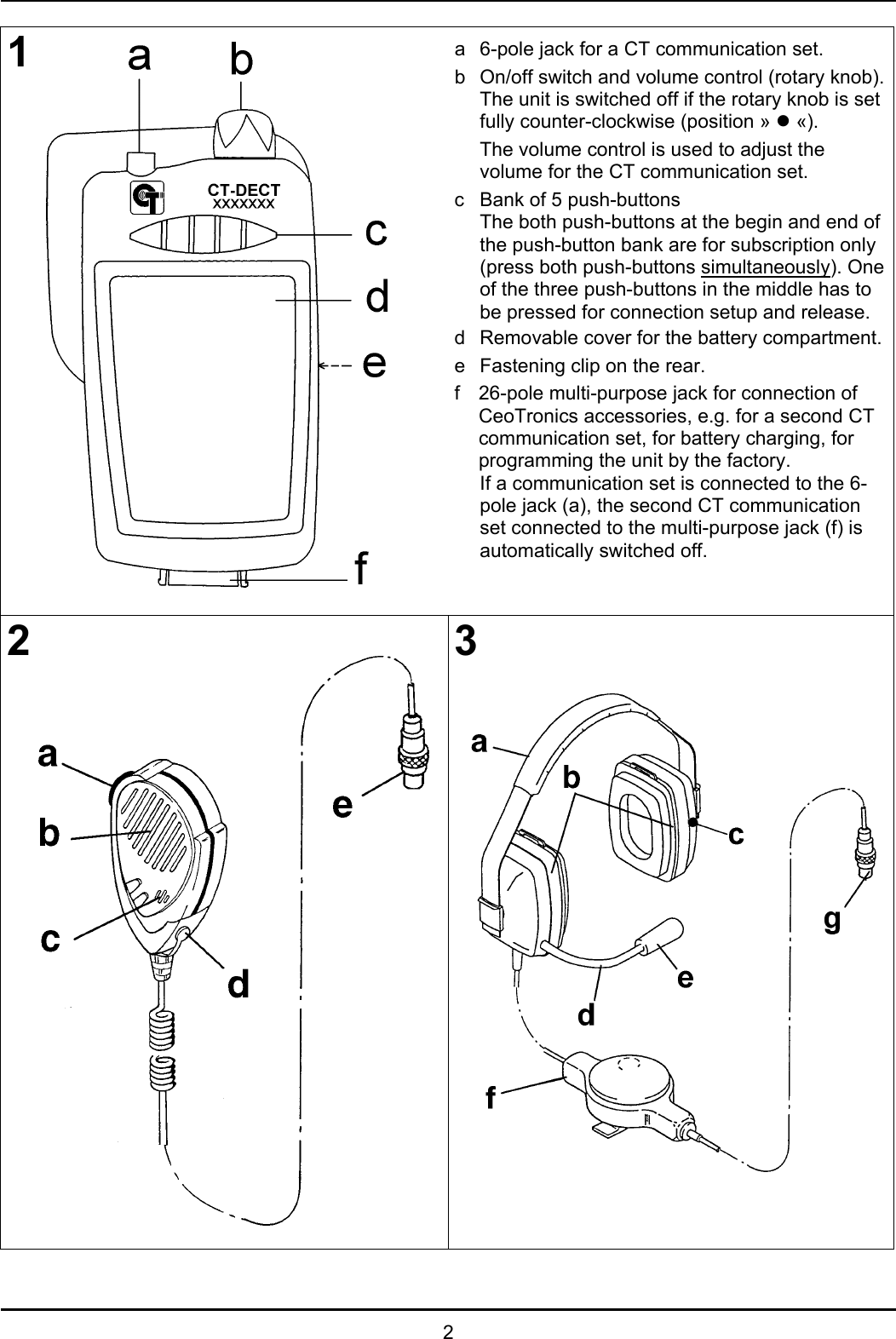 21a 6-pole jack for a CT communication set.b On/off switch and volume control (rotary knob).The unit is switched off if the rotary knob is setfully counter-clockwise (position » z «).The volume control is used to adjust thevolume for the CT communication set.c Bank of 5 push-buttonsThe both push-buttons at the begin and end ofthe push-button bank are for subscription only(press both push-buttons simultaneously). Oneof the three push-buttons in the middle has tobe pressed for connection setup and release.d Removable cover for the battery compartment.e Fastening clip on the rear.f 26-pole multi-purpose jack for connection ofCeoTronics accessories, e.g. for a second CTcommunication set, for battery charging, forprogramming the unit by the factory.If a communication set is connected to the 6-pole jack (a), the second CT communicationset connected to the multi-purpose jack (f) isautomatically switched off.23