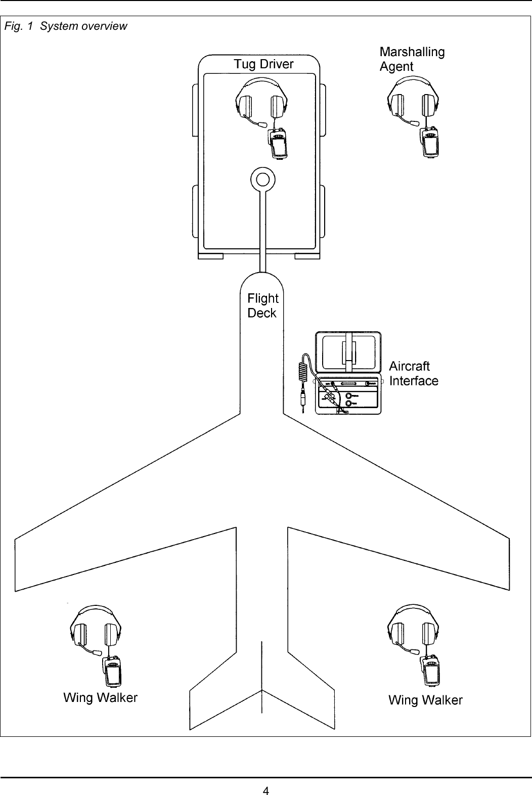 4Fig. 1  System overview