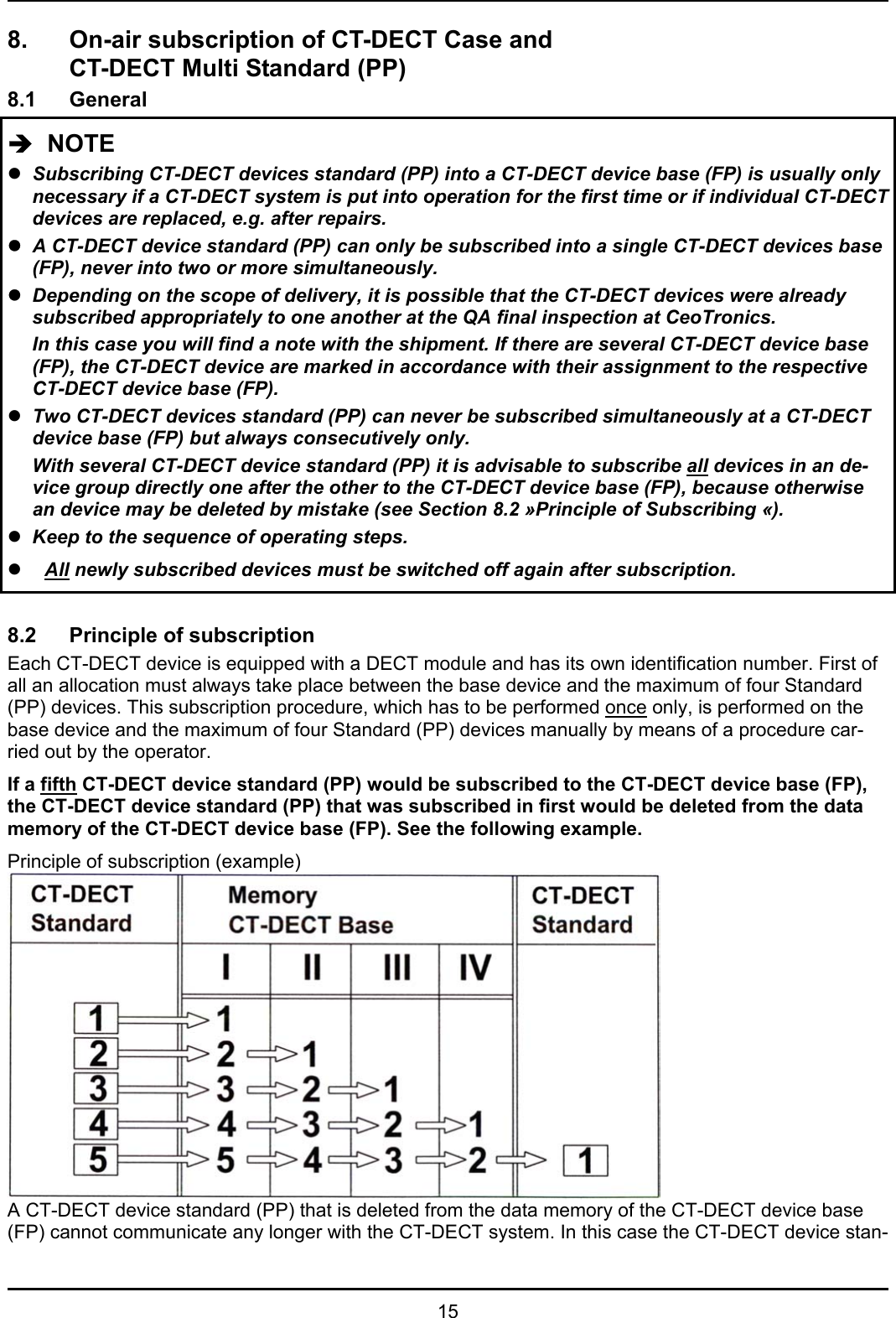   15 8.  On-air subscription of CT-DECT Case and    CT-DECT Multi Standard (PP) 8.1 General Î  NOTE z  Subscribing CT-DECT devices standard (PP) into a CT-DECT device base (FP) is usually only necessary if a CT-DECT system is put into operation for the first time or if individual CT-DECT devices are replaced, e.g. after repairs. z  A CT-DECT device standard (PP) can only be subscribed into a single CT-DECT devices base (FP), never into two or more simultaneously. z  Depending on the scope of delivery, it is possible that the CT-DECT devices were already subscribed appropriately to one another at the QA final inspection at CeoTronics.   In this case you will find a note with the shipment. If there are several CT-DECT device base (FP), the CT-DECT device are marked in accordance with their assignment to the respective CT-DECT device base (FP). z Two CT-DECT devices standard (PP) can never be subscribed simultaneously at a CT-DECT device base (FP) but always consecutively only.   With several CT-DECT device standard (PP) it is advisable to subscribe all devices in an de-vice group directly one after the other to the CT-DECT device base (FP), because otherwise an device may be deleted by mistake (see Section 8.2 »Principle of Subscribing «). z Keep to the sequence of operating steps.  z All newly subscribed devices must be switched off again after subscription.  8.2  Principle of subscription Each CT-DECT device is equipped with a DECT module and has its own identification number. First of all an allocation must always take place between the base device and the maximum of four Standard (PP) devices. This subscription procedure, which has to be performed once only, is performed on the base device and the maximum of four Standard (PP) devices manually by means of a procedure car-ried out by the operator. If a fifth CT-DECT device standard (PP) would be subscribed to the CT-DECT device base (FP), the CT-DECT device standard (PP) that was subscribed in first would be deleted from the data memory of the CT-DECT device base (FP). See the following example. Principle of subscription (example)  A CT-DECT device standard (PP) that is deleted from the data memory of the CT-DECT device base (FP) cannot communicate any longer with the CT-DECT system. In this case the CT-DECT device stan-