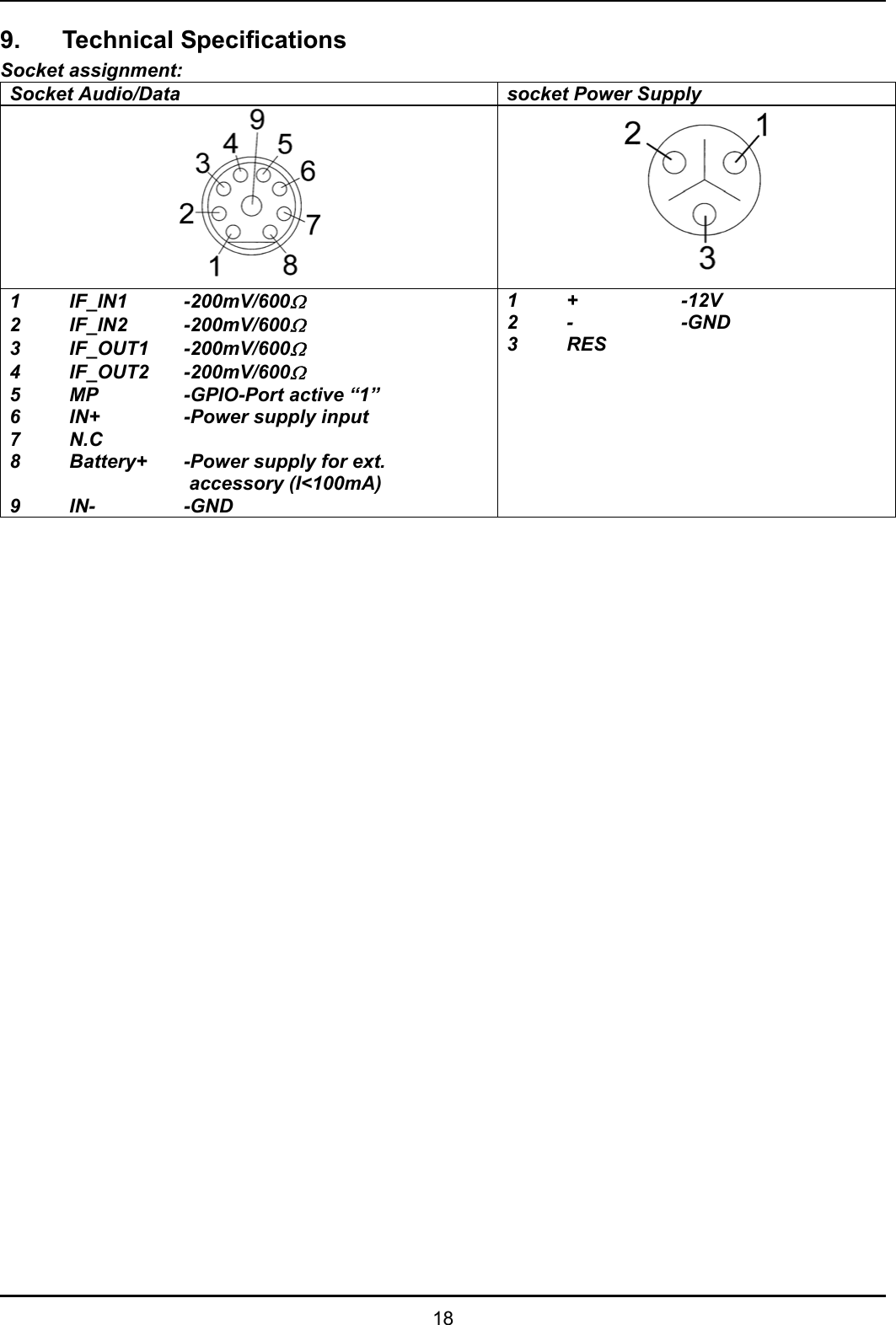   18 9. Technical Specifications Socket assignment: Socket Audio/Data   socket Power Supply   1 IF_IN1  -200mV/600Ω 2 IF_IN2  -200mV/600Ω 3 IF_OUT1 -200mV/600Ω 4 IF_OUT2 -200mV/600Ω 5 MP  -GPIO-Port active “1” 6  IN+  -Power supply input 7 N.C 8  Battery+  -Power supply for ext.       accessory (I&lt;100mA) 9 IN-  -GND 1 +  -12V 2 -  -GND 3 RES  