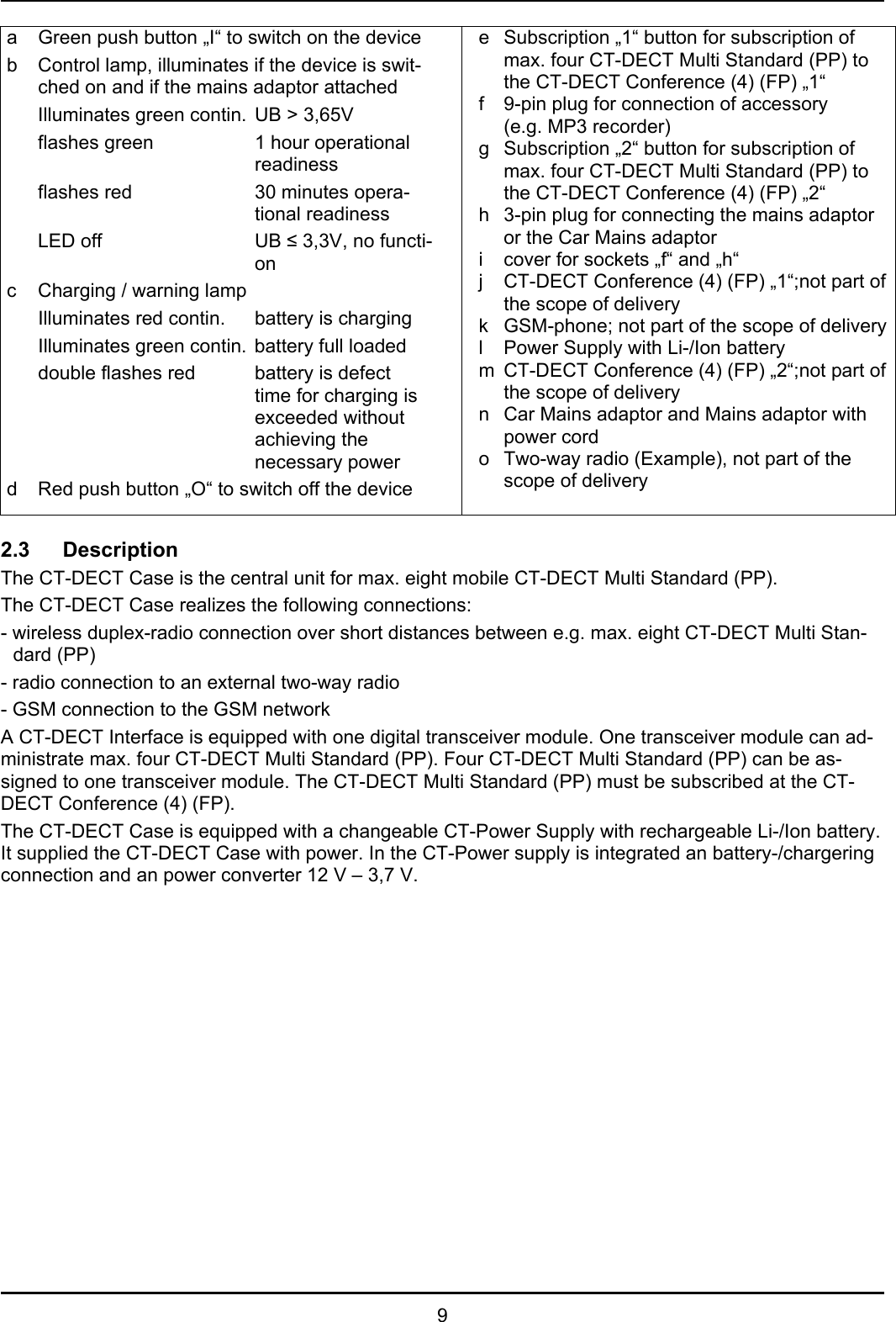   9 a  Green push button „I“ to switch on the device b  Control lamp, illuminates if the device is swit-ched on and if the mains adaptor attached Illuminates green contin.  UB &gt; 3,65V flashes green    1 hour operational     readiness flashes red     30 minutes opera-    tional readiness LED off       UB ≤ 3,3V, no functi-     on c  Charging / warning lamp   Illuminates red contin.  battery is charging   Illuminates green contin. battery full loaded   double flashes red  battery is defect     time for charging is      exceeded without      achieving the       necessary power d  Red push button „O“ to switch off the device e  Subscription „1“ button for subscription of max. four CT-DECT Multi Standard (PP) to the CT-DECT Conference (4) (FP) „1“ f  9-pin plug for connection of accessory  (e.g. MP3 recorder) g  Subscription „2“ button for subscription of max. four CT-DECT Multi Standard (PP) to the CT-DECT Conference (4) (FP) „2“ h  3-pin plug for connecting the mains adaptor or the Car Mains adaptor i  cover for sockets „f“ and „h“ j  CT-DECT Conference (4) (FP) „1“;not part of the scope of delivery k  GSM-phone; not part of the scope of delivery l  Power Supply with Li-/Ion battery m  CT-DECT Conference (4) (FP) „2“;not part of the scope of delivery n  Car Mains adaptor and Mains adaptor with power cord o  Two-way radio (Example), not part of the scope of delivery   2.3 Description The CT-DECT Case is the central unit for max. eight mobile CT-DECT Multi Standard (PP).  The CT-DECT Case realizes the following connections: - wireless duplex-radio connection over short distances between e.g. max. eight CT-DECT Multi Stan-dard (PP) - radio connection to an external two-way radio - GSM connection to the GSM network A CT-DECT Interface is equipped with one digital transceiver module. One transceiver module can ad-ministrate max. four CT-DECT Multi Standard (PP). Four CT-DECT Multi Standard (PP) can be as-signed to one transceiver module. The CT-DECT Multi Standard (PP) must be subscribed at the CT-DECT Conference (4) (FP).  The CT-DECT Case is equipped with a changeable CT-Power Supply with rechargeable Li-/Ion battery. It supplied the CT-DECT Case with power. In the CT-Power supply is integrated an battery-/chargering connection and an power converter 12 V – 3,7 V. 