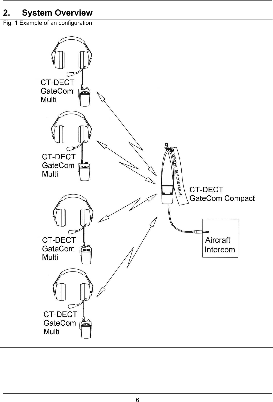   6 2. System Overview Fig. 1 Example of an configuration      