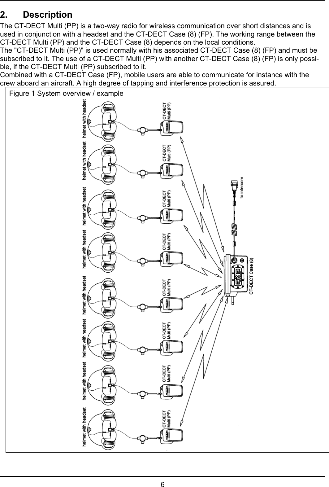   6 2. Description The CT-DECT Multi (PP) is a two-way radio for wireless communication over short distances and is used in conjunction with a headset and the CT-DECT Case (8) (FP). The working range between the CT-DECT Multi (PP) and the CT-DECT Case (8) depends on the local conditions.  The &quot;CT-DECT Multi (PP)&quot; is used normally with his associated CT-DECT Case (8) (FP) and must be subscribed to it. The use of a CT-DECT Multi (PP) with another CT-DECT Case (8) (FP) is only possi-ble, if the CT-DECT Multi (PP) subscribed to it. Combined with a CT-DECT Case (FP), mobile users are able to communicate for instance with the crew aboard an aircraft. A high degree of tapping and interference protection is assured. Figure 1 System overview / example  