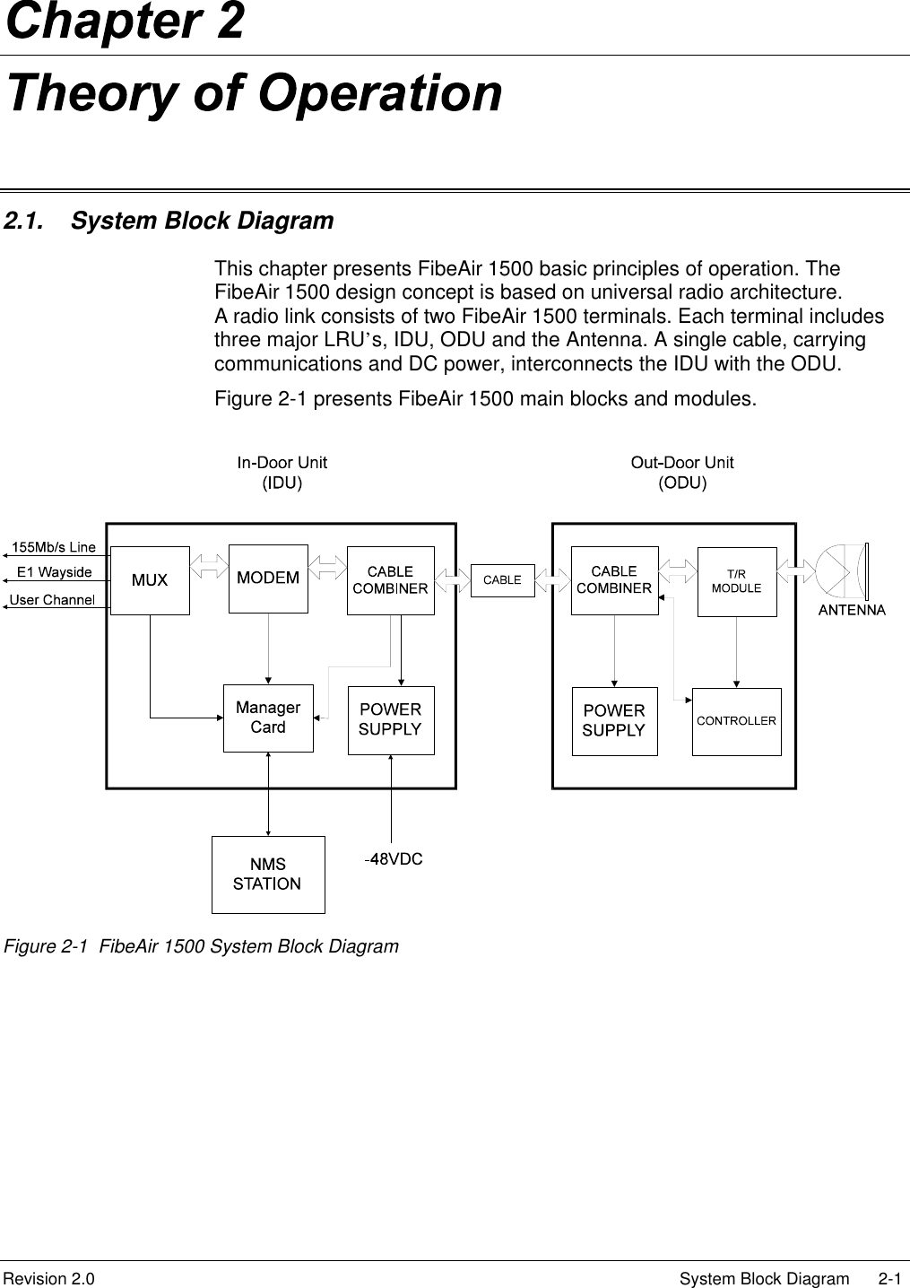 Revision 2.0   System Block Diagram 2-12.1. System Block DiagramThis chapter presents FibeAir 1500 basic principles of operation. TheFibeAir 1500 design concept is based on universal radio architecture.A radio link consists of two FibeAir 1500 terminals. Each terminal includesthree major LRU’s, IDU, ODU and the Antenna. A single cable, carryingcommunications and DC power, interconnects the IDU with the ODU.Figure 2-1 presents FibeAir 1500 main blocks and modules.Figure 2-1  FibeAir 1500 System Block Diagram