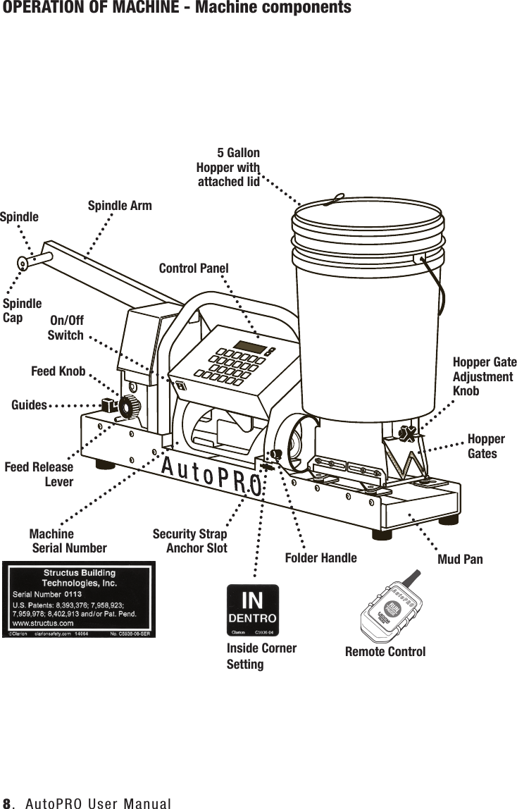 8.  AutoPRO User ManualOPERATION OF MACHINE - Machine componentsMachine Serial Number Mud PanSpindle CapFeed Release LeverHopper Gate Adjustment KnobHopper GatesFeed KnobSpindle ArmSpindleRemote ControlOn/OffSwitch5 Gallon Hopper with attached lidControl PanelInside Corner SettingSecurity Strap Anchor Slot Folder HandleGuides