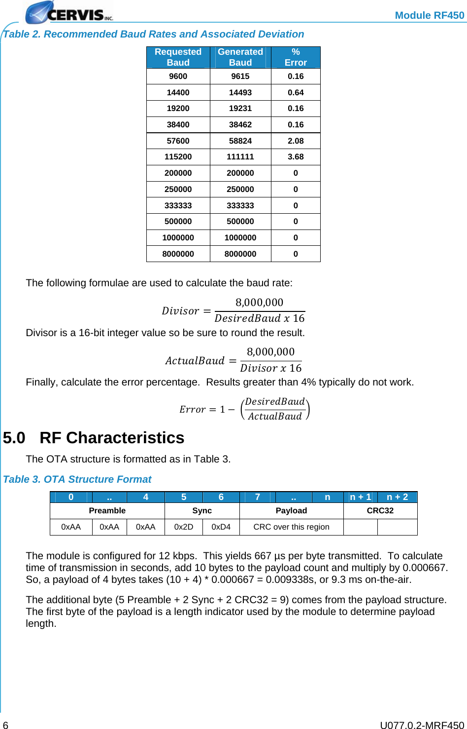   Module RF450   U077.0.2-MRF450 6Table 2. Recommended Baud Rates and Associated Deviation Requested Baud  Generated Baud  %Error 9600 9615 0.16 14400 14493 0.64 19200 19231 0.16 38400 38462 0.16 57600 58824 2.08 115200 111111 3.68 200000 200000  0 250000 250000  0 333333 333333  0 500000 500000  0 1000000 1000000  0 8000000 8000000  0  The following formulae are used to calculate the baud rate:   8,000,00016 Divisor is a 16-bit integer value so be sure to round the result.   8,000,00016 Finally, calculate the error percentage.  Results greater than 4% typically do not work.   1  5.0 RF Characteristics The OTA structure is formatted as in Table 3. Table 3. OTA Structure Format 0  ..  4  5  6 7 .. nn + 1 n + 2 Preamble Sync Payload CRC32 0xAA 0xAA 0xAA 0x2D 0xD4  CRC over this region      The module is configured for 12 kbps.  This yields 667 µs per byte transmitted.  To calculate time of transmission in seconds, add 10 bytes to the payload count and multiply by 0.000667.  So, a payload of 4 bytes takes (10 + 4) * 0.000667 = 0.009338s, or 9.3 ms on-the-air. The additional byte (5 Preamble + 2 Sync + 2 CRC32 = 9) comes from the payload structure.  The first byte of the payload is a length indicator used by the module to determine payload length. 