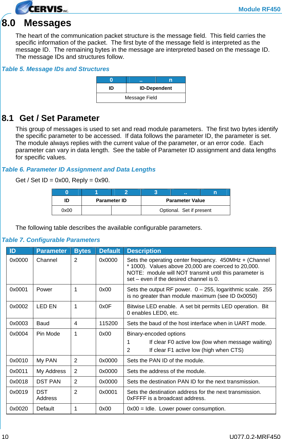   Module RF450   U077.0.2-MRF450 10 8.0 Messages The heart of the communication packet structure is the message field.  This field carries the specific information of the packet.  The first byte of the message field is interpreted as the message ID.  The remaining bytes in the message are interpreted based on the message ID.  The message IDs and structures follow. Table 5. Message IDs and Structures 0  .. nID ID-Dependent Message Field  8.1  Get / Set Parameter This group of messages is used to set and read module parameters.  The first two bytes identify the specific parameter to be accessed.  If data follows the parameter ID, the parameter is set.  The module always replies with the current value of the parameter, or an error code.  Each parameter can vary in data length.  See the table of Parameter ID assignment and data lengths for specific values. Table 6. Parameter ID Assignment and Data Lengths Get / Set ID = 0x00, Reply = 0x90. 0  1  2 3 .. nID Parameter ID Parameter Value 0x00      Optional.  Set if present  The following table describes the available configurable parameters. Table 7. Configurable Parameters ID  Parameter  Bytes  Default  Description 0x0000  Channel  2  0x0000  Sets the operating center frequency.  450MHz + (Channel * 1000).  Values above 20,000 are coerced to 20,000.  NOTE:  module will NOT transmit until this parameter is set – even if the desired channel is 0. 0x0001  Power  1  0x00  Sets the output RF power.  0 – 255, logarithmic scale.  255 is no greater than module maximum (see ID 0x0050) 0x0002  LED EN  1  0x0F  Bitwise LED enable.  A set bit permits LED operation.  Bit 0 enables LED0, etc. 0x0003  Baud  4  115200  Sets the baud of the host interface when in UART mode. 0x0004  Pin Mode  1  0x00  Binary-encoded options 1  If clear F0 active low (low when message waiting) 2  If clear F1 active low (high when CTS) 0x0010  My PAN  2  0x0000  Sets the PAN ID of the module. 0x0011 My Address 2  0x0000  Sets the address of the module. 0x0018  DST PAN  2  0x0000  Sets the destination PAN ID for the next transmission. 0x0019 DST Address  2  0x0001  Sets the destination address for the next transmission.  0xFFFF is a broadcast address. 0x0020  Default  1  0x00  0x00 = Idle.  Lower power consumption. 