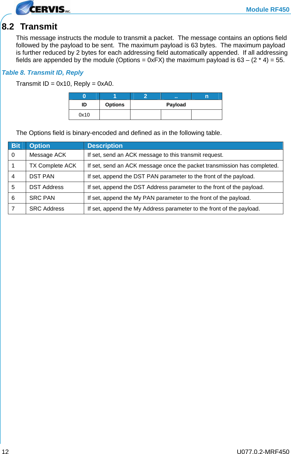   Module RF450   U077.0.2-MRF450 12 8.2 Transmit This message instructs the module to transmit a packet.  The message contains an options field followed by the payload to be sent.  The maximum payload is 63 bytes.  The maximum payload is further reduced by 2 bytes for each addressing field automatically appended.  If all addressing fields are appended by the module (Options = 0xFX) the maximum payload is 63 – (2 * 4) = 55. Table 8. Transmit ID, Reply Transmit ID = 0x10, Reply = 0xA0. 0  1  2.. nID Options Payload 0x10      The Options field is binary-encoded and defined as in the following table. Bit  Option  Description 0  Message ACK  If set, send an ACK message to this transmit request. 1  TX Complete ACK  If set, send an ACK message once the packet transmission has completed. 4  DST PAN  If set, append the DST PAN parameter to the front of the payload. 5  DST Address  If set, append the DST Address parameter to the front of the payload. 6  SRC PAN  If set, append the My PAN parameter to the front of the payload. 7  SRC Address  If set, append the My Address parameter to the front of the payload. 