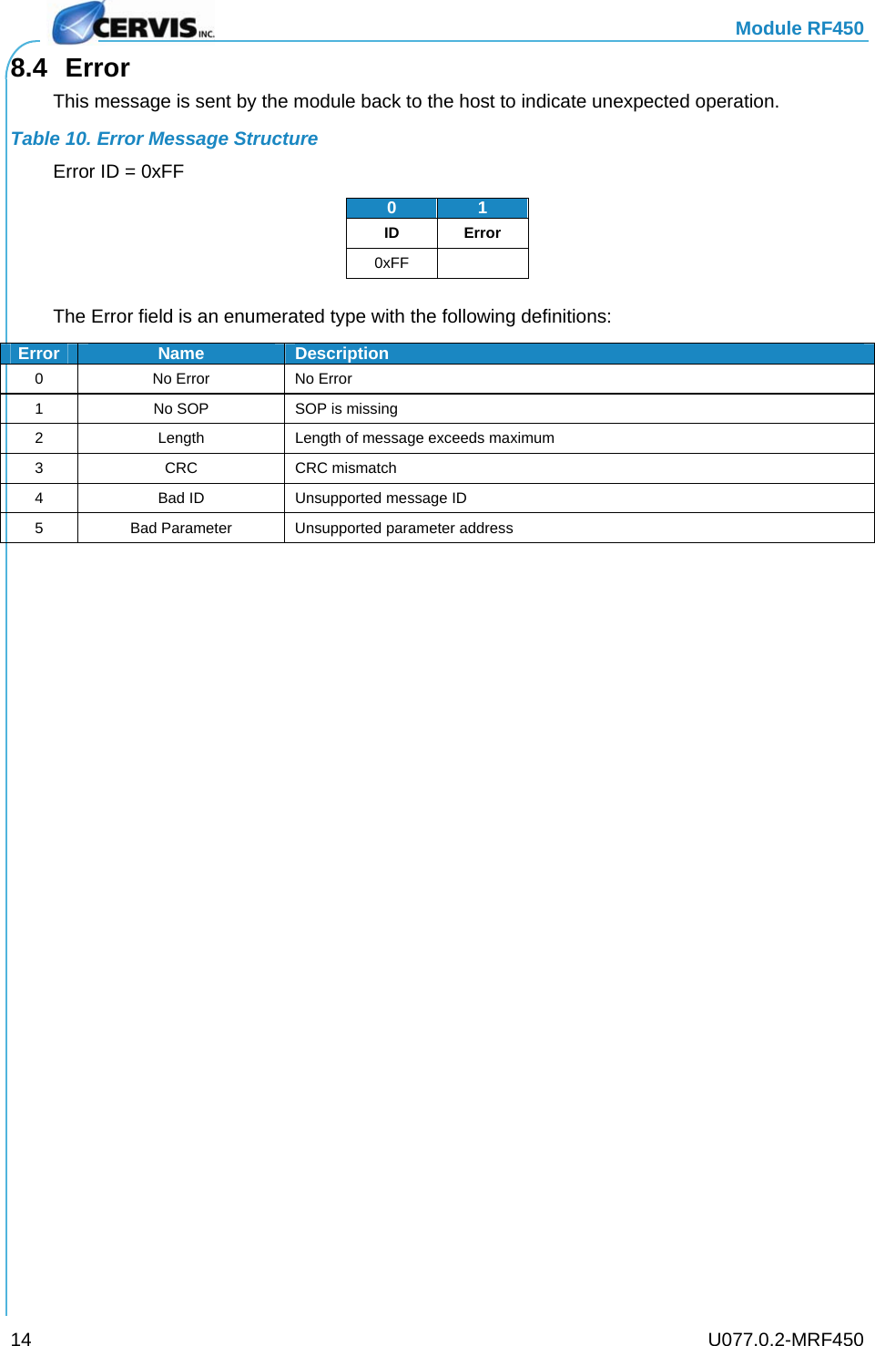   Module RF450   U077.0.2-MRF450 14 8.4 Error This message is sent by the module back to the host to indicate unexpected operation. Table 10. Error Message Structure Error ID = 0xFF 0 1ID Error 0xFF   The Error field is an enumerated type with the following definitions: Error Name Description 0  No Error  No Error 1  No SOP  SOP is missing 2  Length  Length of message exceeds maximum 3 CRC CRC mismatch 4  Bad ID  Unsupported message ID 5  Bad Parameter  Unsupported parameter address  