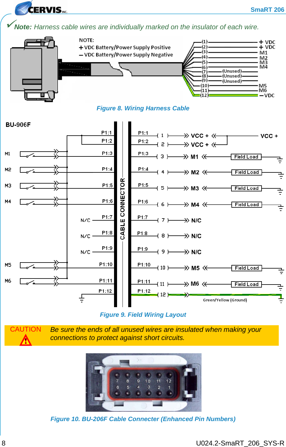     SmaRT 206     U024.2-SmaRT_206_SYS-R 8 Note: Harness cable wires are individually marked on the insulator of each wire.  Figure 8. Wiring Harness Cable  Figure 9. Field Wiring Layout CAUTION  Be sure the ends of all unused wires are insulated when making your connections to protect against short circuits.  Figure 10. BU-206F Cable Connecter (Enhanced Pin Numbers)  