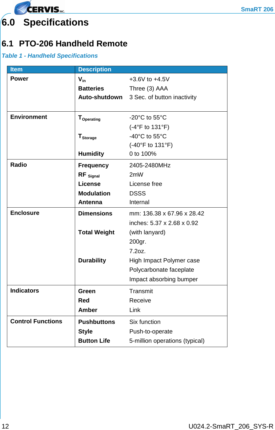     SmaRT 206     U024.2-SmaRT_206_SYS-R 12 6.0  Specifications 6.1 PTO-206 Handheld Remote Table 1 - Handheld Specifications Item Description Power  Vin  +3.6V to +4.5V Batteries Three (3) AAA Auto-shutdown  3 Sec. of button inactivity  Environment  TOperating  -20°C to 55°C   (-4°F to 131°F) TStorage -40°C to 55°C   (-40°F to 131°F) Humidity 0 to 100% Radio Frequency 2405-2480MHz RF Signal 2mW License License free Modulation DSSS Antenna Internal Enclosure Dimensions mm: 136.38 x 67.96 x 28.42  inches: 5.37 x 2.68 x 0.92 Total Weight  (with lanyard)  200gr.  7.2oz. Durability High Impact Polymer case  Polycarbonate faceplate  Impact absorbing bumper Indicators Green Transmit Red Receive Amber Link Control Functions Pushbuttons Six function Style Push-to-operate Button Life  5-million operations (typical)  