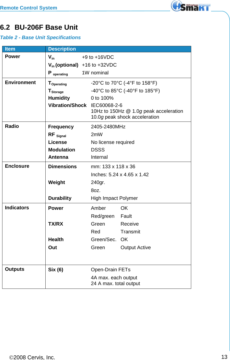 Remote Control System 2008 Cervis, Inc.     13 6.2 BU-206F Base Unit Table 2 - Base Unit Specifications Item Description Power  Vin +9 to +16VDC Vin (optional)  +16 to +32VDC P operating 1W nominal Environment  TOperating  -20°C to 70°C (-4°F to 158°F) TStorage -40°C to 85°C (-40°F to 185°F) Humidity 0 to 100% Vibration/Shock IEC60068-2-6  10Hz to 150Hz @ 1.0g peak acceleration  10.0g peak shock acceleration Radio Frequency 2405-2480MHz RF Signal 2mW License No license required Modulation DSSS Antenna Internal Enclosure Dimensions mm: 133 x 118 x 36  Inches: 5.24 x 4.65 x 1.42 Weight 240gr.  8oz. Durability High Impact Polymer Indicators Power Amber  OK  Red/green  Fault TX/RX Green  Receive  Red  Transmit Health Green/Sec.  OK Out Green  Output Active Outputs Six (6) Open-Drain FETs   4A max. each output  24 A max. total output  