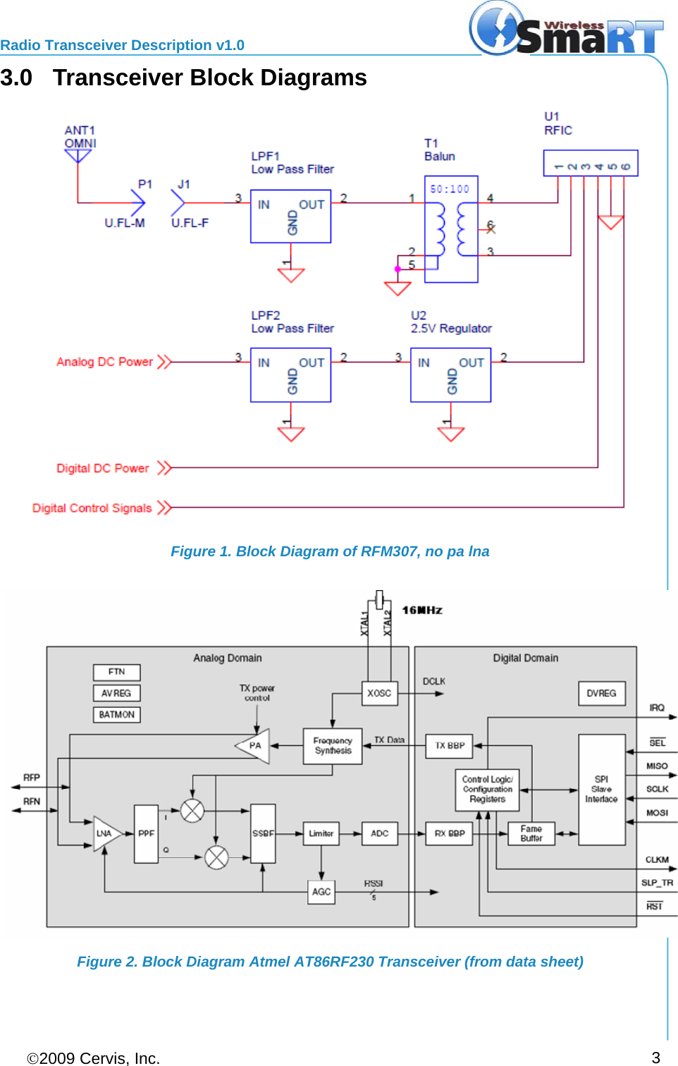 Radio Transceiver Description v1.0 ©2009 Cervis, Inc.      33.0  Transceiver Block Diagrams  Figure 1. Block Diagram of RFM307, no pa lna  Figure 2. Block Diagram Atmel AT86RF230 Transceiver (from data sheet) 