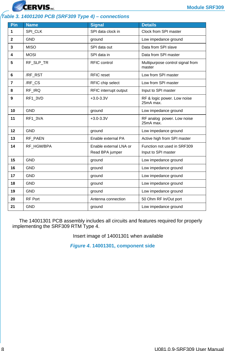   Module SRF309     U081.0.9-SRF309 User Manual 8Table 3. 14001200 PCB (SRF309 Type 4) – connections Pin  Name  Signal Details1  SPI_CLK  SPI data clock in  Clock from SPI master 2  GND ground Low impedance ground 3  MISO  SPI data out  Data from SPI slave 4  MOSI  SPI data in  Data from SPI master 5  RF_SLP_TR RFIC control Multipurpose control signal from master 6  /RF_RST  RFIC reset  Low from SPI master 7  /RF_CS  RFIC chip select  Low from SPI master 8  RF_IRQ  RFIC interrupt output  Input to SPI master 9  RF1_3VD  +3.0-3.3V  RF &amp; logic power. Low noise 25mA max. 10  GND ground Low impedance ground 11  RF1_3VA  +3.0-3.3V  RF analog  power. Low noise 25mA max. 12  GND ground Low impedance ground 13  RF_PAEN  Enable external PA  Active high from SPI master 14  RF_HGM/BPA  Enable external LNA or Read BPA jumper Function not used in SRF309 Input to SPI master 15  GND ground Low impedance ground 16  GND ground Low impedance ground 17  GND ground Low impedance ground 18  GND ground Low impedance ground 19  GND ground Low impedance ground 20  RF Port  Antenna connection  50 Ohm RF In/Out port 21  GND ground Low impedance ground    The 14001301 PCB assembly includes all circuits and features required for properly implementing the SRF309 RTM Type 4. Insert image of 14001301 when available Figure 4. 14001301, component side  