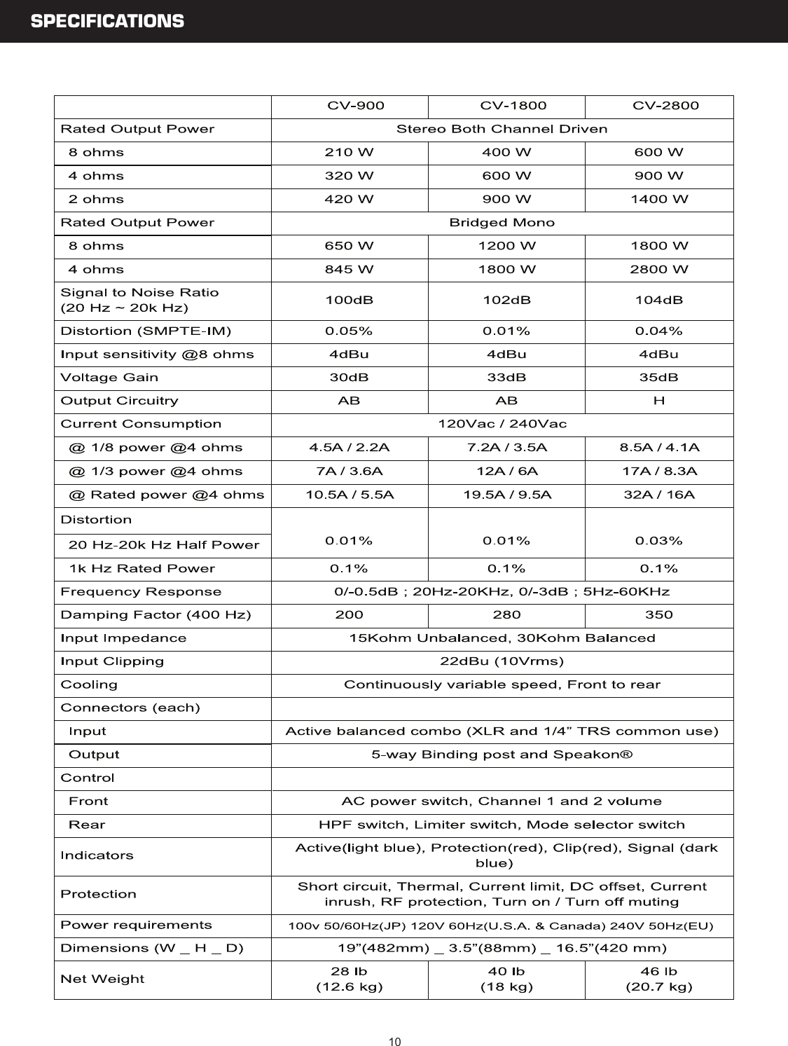 Page 10 of 11 - Cerwin-Vega Cerwin-Vega-Cv-1800-Users-Manual-  Cerwin-vega-cv-1800-users-manual