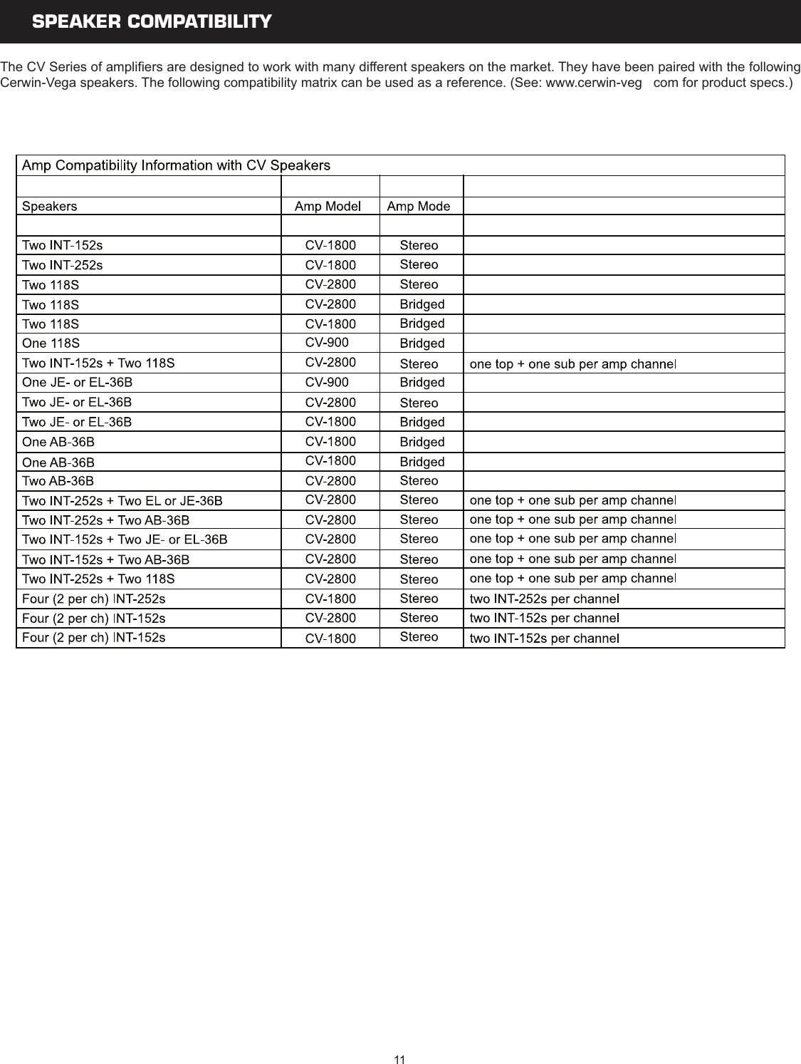 Page 11 of 11 - Cerwin-Vega Cerwin-Vega-Cv-1800-Users-Manual-  Cerwin-vega-cv-1800-users-manual