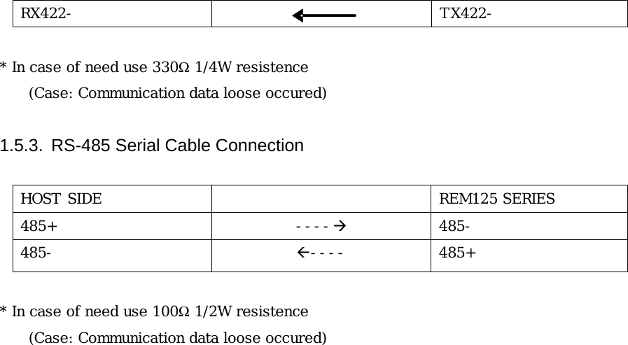 RX422-    TX422-  * In case of need use 330Ω 1/4W resistence (Case: Communication data loose occured)   1.5.3.  RS-485 Serial Cable Connection  HOST SIDE   REM125 SERIES 485+  ----&AElig; 485- 485-  &Aring;---- 485+  * In case of need use 100Ω 1/2W resistence (Case: Communication data loose occured)  