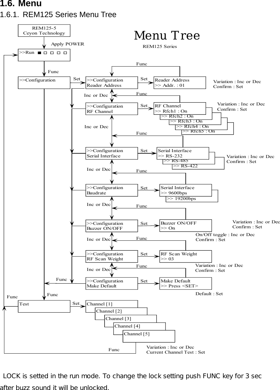 1.6. Menu 1.6.1.  REM125 Series Menu Tree   >>RunREM125-5Ceyon Technology>>ConfigurationTest>>ConfigurationReader AddressReader Address>> Addr. : 01>>ConfigurationRF ChannelRF Channel>> Rfch5 : OnRF Channel>> Rfch4 : OnRF Channel>> Rfch3 : OnRF Channel>> Rfch2 : OnRF Channel>> Rfch1 : On>>ConfigurationSerial InterfaceRS-422>> RS-422Serial Interface>> RS-485Serial Interface>> RS-232>>ConfigurationBau d r at e Serial Interface>> 19200bpsSerial Interface>> 9600bps>>ConfigurationBuzzer ON/OFFBuzzer ON/OFF>> On>>ConfigurationRF Scan WeightRF Scan Weight>> 03>>ConfigurationMake DefaultMake Default>> Press <SET>Channel [1]Channel [2]Channel [3]Channel [4]Channel [5]Menu Tree REM125 SeriesFuncVar iation : I nc  or DecConfirm : SetFuncFuncFuncInc or DecSetFuncFuncFuncFuncFuncFuncFuncSetSetSetSetSetSetSetVariation : Inc or DecConfirm : SetVar iation : I nc  or DecConfirm : SetVariation : Inc or DecConfirm : SetOn/Off toggle : Inc or DecConfirm : SetVariation : Inc or DecConfirm : SetDefault : SetVariation : Inc or DecCurrent Channel Test : SetApply POWERFuncSetInc or DecInc or DecInc or DecInc or DecInc or Dec LOCK is setted in the run mode. To change the lock setting push FUNC key for 3 sec after buzz sound it will be unlocked.    