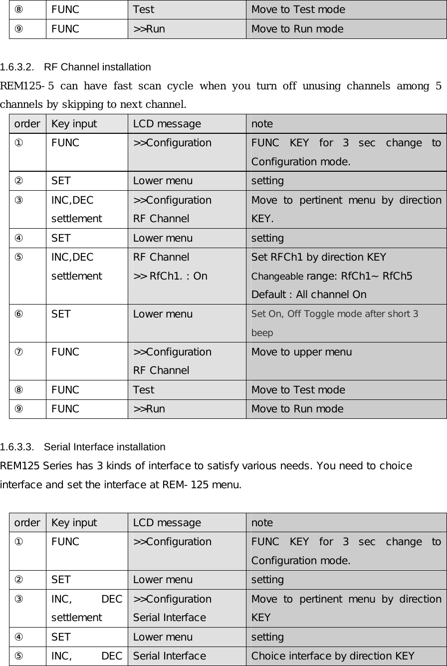 ⑧  FUNC  Test  Move to Test mode  ⑨  FUNC  >>Run  Move to Run mode  1.6.3.2.  RF Channel installation   REM125-5  can  have  fast  scan  cycle  when  you  turn  off  unusing  channels  among  5 channels by skipping to next channel.  order  Key input  LCD message  note ①  FUNC   >>Configuration  FUNC KEY for 3 sec change to Configuration mode. ②  SET    Lower menu  setting ③  INC,DEC settlement >>Configuration RF Channel Move  to  pertinent  menu  by  direction KEY. ④  SET    Lower menu  setting ⑤  INC,DEC settlement RF Channel  >> RfCh1. : On Set RFCh1 by direction KEY Changeable range: RfCh1~ RfCh5 Default : All channel On ⑥  SET  Lower menu  Set On, Off Toggle mode after short 3 beep ⑦  FUNC  >>Configuration RF Channel Move to upper menu ⑧  FUNC  Test  Move to Test mode ⑨  FUNC  >>Run  Move to Run mode  1.6.3.3.  Serial Interface installation REM125 Series has 3 kinds of interface to satisfy various needs. You need to choice interface and set the interface at REM-125 menu.  order  Key input  LCD message  note ①  FUNC   >>Configuration  FUNC KEY for 3 sec change to Configuration mode. ②  SET    Lower menu  setting ③  INC,  DEC settlement >>Configuration Serial Interface Move  to  pertinent  menu  by  direction KEY ④  SET    Lower menu  setting ⑤  INC,  DEC  Serial Interface  Choice interface by direction KEY 