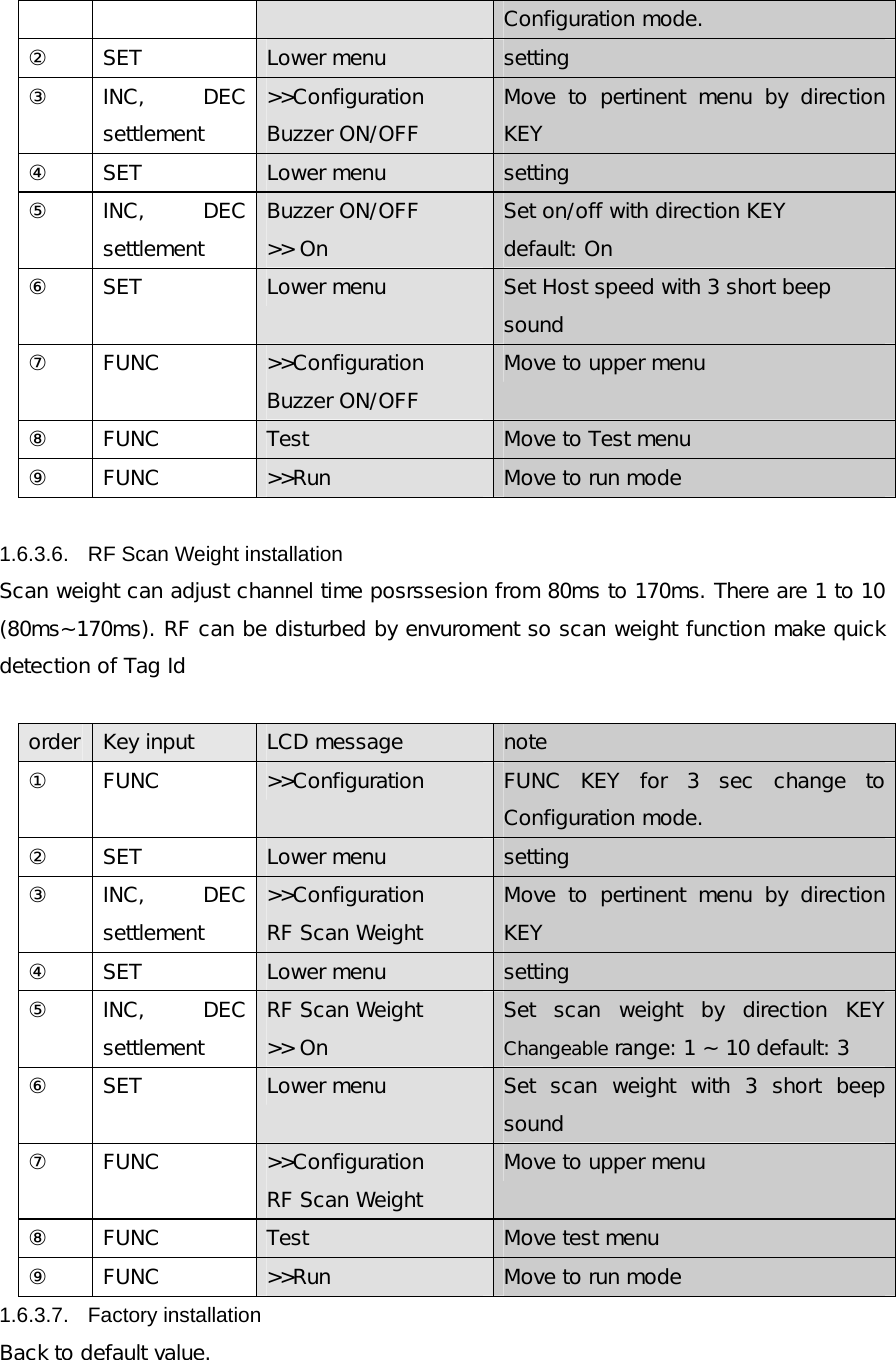 Configuration mode. ②  SET    Lower menu  setting ③  INC,  DEC settlement >>Configuration Buzzer ON/OFF Move  to  pertinent  menu  by  direction KEY ④  SET    Lower menu  setting ⑤  INC,  DEC settlement Buzzer ON/OFF  >> On Set on/off with direction KEY  default: On ⑥  SET  Lower menu  Set Host speed with 3 short beep sound ⑦  FUNC  >>Configuration Buzzer ON/OFF Move to upper menu ⑧  FUNC  Test  Move to Test menu ⑨  FUNC  >>Run  Move to run mode  1.6.3.6.  RF Scan Weight installation Scan weight can adjust channel time posrssesion from 80ms to 170ms. There are 1 to 10 (80ms~170ms). RF can be disturbed by envuroment so scan weight function make quick detection of Tag Id   order  Key input  LCD message  note ①  FUNC   >>Configuration  FUNC KEY for 3 sec change to Configuration mode. ②  SET    Lower menu  setting ③  INC,  DEC settlement >>Configuration RF Scan Weight Move  to  pertinent  menu  by  direction KEY ④  SET    Lower menu  setting ⑤  INC,  DEC settlement RF Scan Weight  >> On Set  scan  weight  by  direction  KEY Changeable range: 1 ~ 10 default: 3 ⑥  SET  Lower menu  Set  scan  weight  with  3  short  beep sound  ⑦  FUNC  >>Configuration RF Scan Weight Move to upper menu ⑧  FUNC  Test  Move test menu ⑨  FUNC  >>Run  Move to run mode 1.6.3.7. Factory installation Back to default value. 