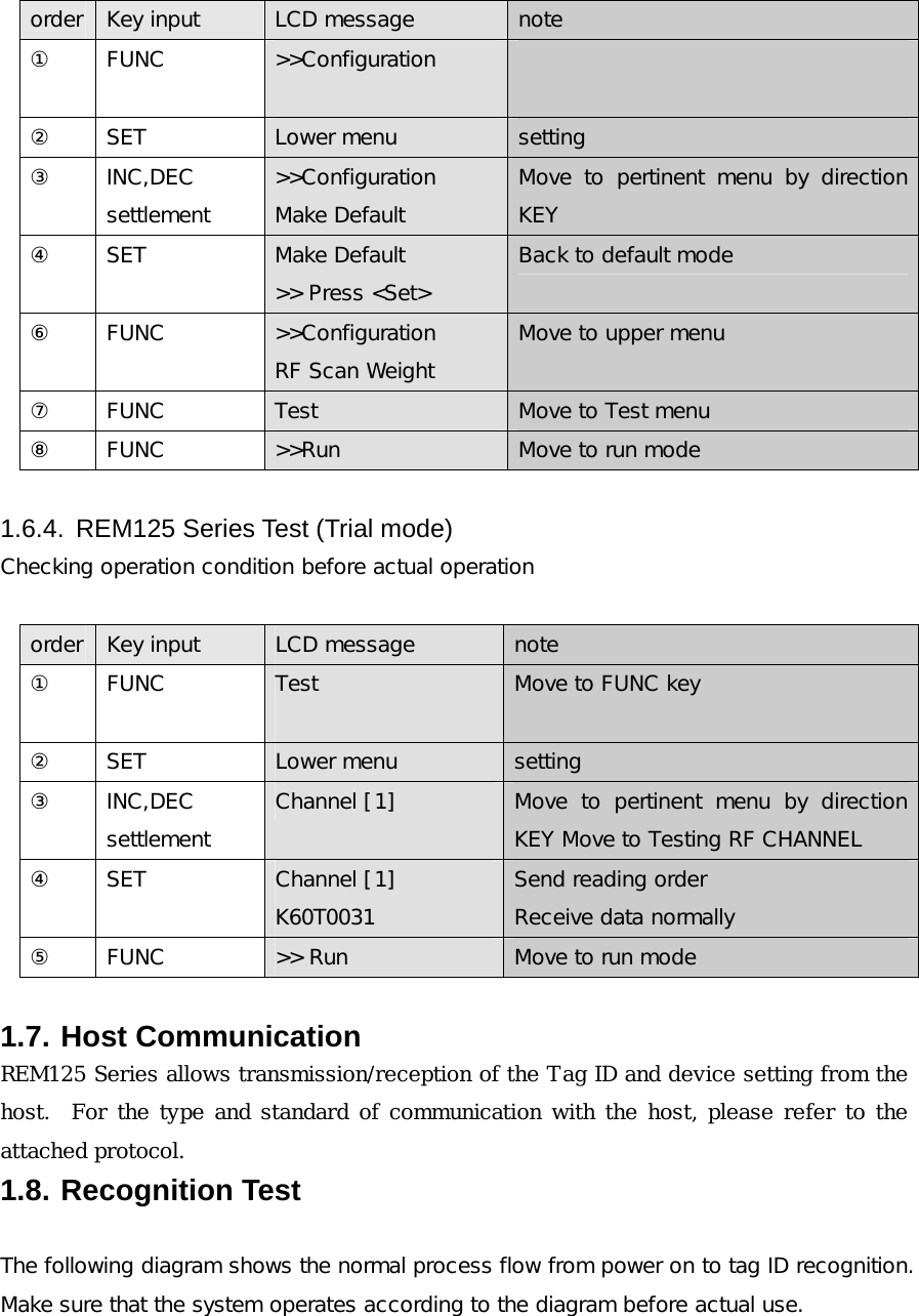   order  Key input  LCD message  note ①  FUNC   >>Configuration   ②  SET    Lower menu  setting ③  INC,DEC settlement >>Configuration Make Default Move  to  pertinent  menu  by  direction KEY ④  SET    Make Default >> Press <Set> Back to default mode ⑥  FUNC  >>Configuration RF Scan Weight Move to upper menu ⑦  FUNC  Test  Move to Test menu  ⑧  FUNC  >>Run  Move to run mode  1.6.4.  REM125 Series Test (Trial mode)   Checking operation condition before actual operation     order  Key input  LCD message  note ①  FUNC   Test  Move to FUNC key ②  SET    Lower menu  setting ③  INC,DEC settlement Channel [1]  Move  to  pertinent  menu  by  direction KEY Move to Testing RF CHANNEL ④  SET    Channel [1] K60T0031 Send reading order Receive data normally ⑤  FUNC  >> Run   Move to run mode   1.7. Host Communication REM125 Series allows transmission/reception of the Tag ID and device setting from the host.  For the type and standard of communication with the host, please refer to the attached protocol.   1.8. Recognition Test   The following diagram shows the normal process flow from power on to tag ID recognition. Make sure that the system operates according to the diagram before actual use. 