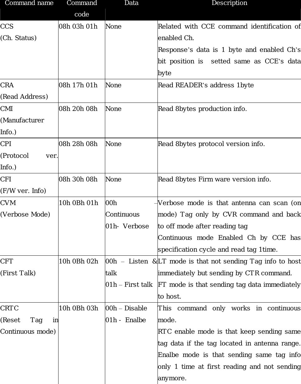   Command name  Command code Data  Description CCS (Ch. Status) 08h 03h 01h  None  Related  with  CCE  command  identification  of enabled Ch.  Response&rsquo;s data  is 1 byte  and  enabled Ch&rsquo;s bit  position  is    setted  same  as  CCE&rsquo;s  data byte  CRA (Read Address) 08h 17h 01h  None  Read READER&rsquo;s address 1byte   CMI (Manufacturer Info.) 08h 20h 08h  None  Read 8bytes production info. CPI (Protocol  ver.Info.) 08h 28h 08h  None  Read 8bytes protocol version info. CFI (F/W ver. Info) 08h 30h 08h  None  Read 8bytes Firm ware version info. CVM (Verbose Mode) 10h 0Bh 01h   00h   &ndash;Continuous 01h- Verbose Verbose  mode  is  that  antenna  can  scan  (on mode) Tag only by CVR command and back to off mode after reading tag Continuous  mode  Enabled  Ch  by  CCE  has specification cycle and read tag 1time. CFT (First Talk) 10h 0Bh 02h  00h  &ndash;Listen  &amp; talk 01h &ndash; First talkLT mode is that not sending Tag info to host immediately but sending by CTR command. FT mode is that sending tag data immediately to host. CRTC (Reset  Tag  inContinuous mode) 10h 0Bh 03h  00h &ndash; Disable 01h - Enalbe This  command  only  works  in  continuous mode. RTC enable mode is that keep sending same tag data if the tag located in antenna range.Enalbe  mode  is  that  sending  same  tag  info only 1 time at first reading and not sending anymore.   