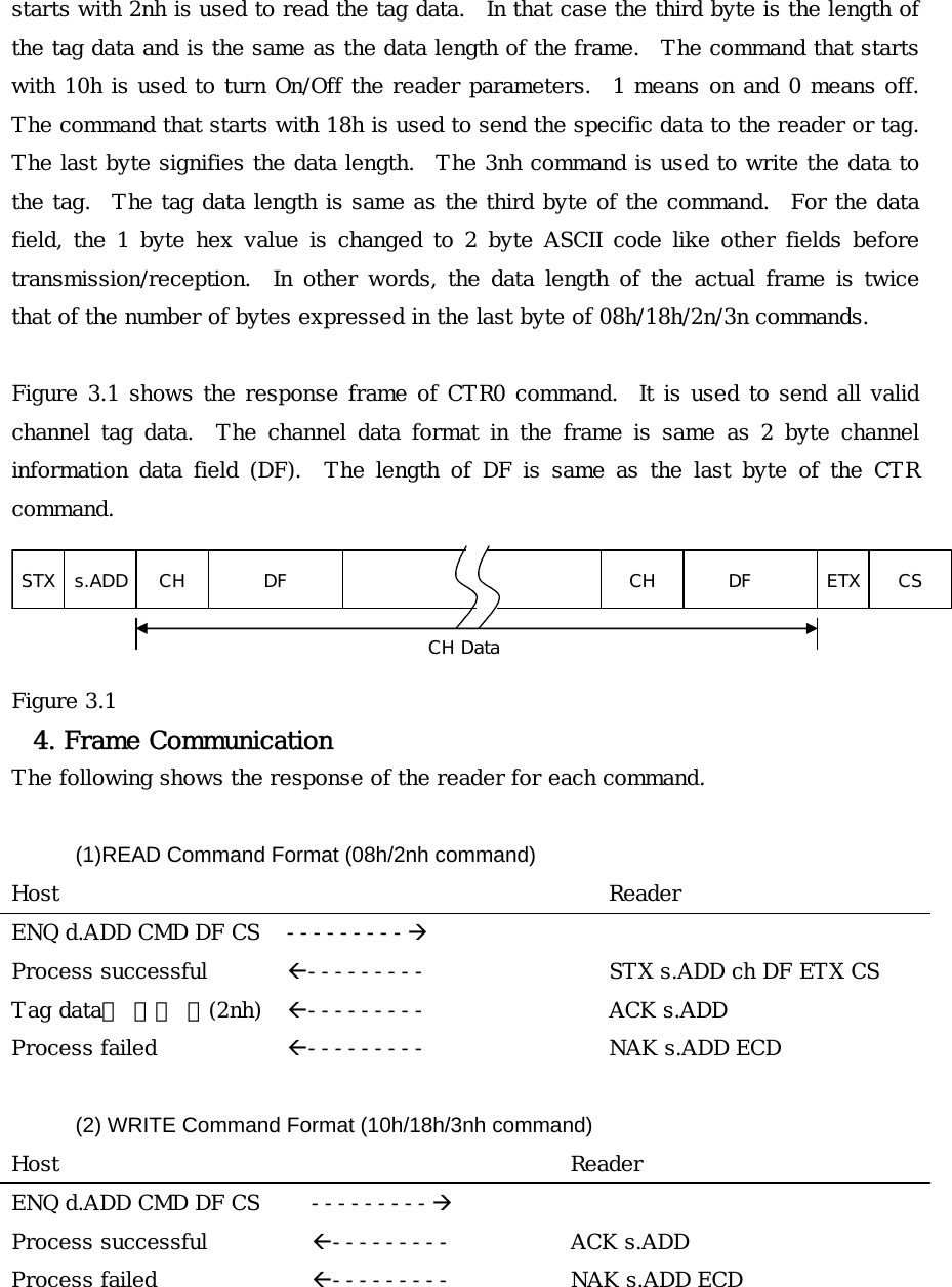 starts with 2nh is used to read the tag data.    In that case the third byte is the length of the tag data and is the same as the data length of the frame.   The command that starts with 10h is used to turn On/Off the reader parameters.   1 means on and 0 means off.  The command that starts with 18h is used to send the specific data to the reader or tag.  The last byte signifies the data length.   The 3nh command is used to write the data to the tag.  The tag data length is same as the third byte of the command.   For the data field,  the 1  byte  hex  value  is changed  to  2  byte  ASCII  code  like other  fields  before transmission/reception.    In  other  words,  the  data  length  of  the  actual frame is  twice that of the number of bytes expressed in the last byte of 08h/18h/2n/3n commands.   Figure 3.1 shows the response frame of CTR0 command.  It is used to send all valid channel  tag  data.    The  channel  data format  in  the  frame  is  same  as  2  byte  channel information data field (DF).  The length of DF is same as the last  byte  of  the  CTR command.  CH DataSTX s.ADD ETXDF CSCH CH DF Figure 3.1  4. Frame Communication The following shows the response of the reader for each command.  (1)READ Command Format (08h/2nh command) Host    Reader ENQ d.ADD CMD DF CS  ---------&AElig;  Process successful  &Aring;---------  STX s.ADD ch DF ETX CS Tag data가 없을 때(2nh)  &Aring;---------  ACK s.ADD Process failed  &Aring;---------  NAK s.ADD ECD  (2) WRITE Command Format (10h/18h/3nh command) Host    Reader ENQ d.ADD CMD DF CS   ---------&AElig;  Process successful  &Aring;---------  ACK s.ADD Process failed  &Aring;---------  NAK s.ADD ECD   