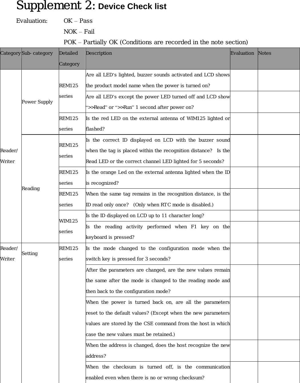 Supplement 2: Device Check list Evaluation:  OK &ndash; Pass          NOK &ndash; Fail          POK &ndash; Partially OK (Conditions are recorded in the note section) Category Sub-category  Detailed Category Description  Evaluation  Notes Are all LED&rsquo;s lighted, buzzer sounds activated and LCD shows the product model name when the power is turned on?   REM125 series  Are all LED&rsquo;s except the power LED turned off and LCD show &ldquo;>>Read&rdquo; or &ldquo;>>Run&rdquo; 1 second after power on?   Power Supply REM125 series Is the red LED on the external antenna of WIM125 lighted orflashed?   REM125 series Is the correct ID displayed on LCD with the buzzer soundwhen the tag is placed within the recognition distance?  Is the Read LED or the correct channel LED lighted for 5 seconds?     REM125 series Is the orange Led on the external antenna lighted when the ID is recognized?   REM125 series When the same tag remains in the recognition distance, is theID read only once?  (Only when RTC mode is disabled.)    Is the ID displayed on LCD up to 11 character long?     Reader/ Writer Reading WIM125 series  Is  the  reading  activity  performed  when  F1  key  on  thekeyboard is pressed?   Is  the  mode  changed  to  the  configuration  mode  when  the switch key is pressed for 3 seconds?   After the parameters are changed, are the new values remainthe same after the mode is changed to the reading mode andthen back to the configuration mode?   When the power is turned back on, are all the parameters reset to the default values? (Except when the new parametersvalues are stored by the CSE command from the host in whichcase the new values must be retained.)   When the address is changed, does the host recognize the new address?   Reader/Writer  Setting  REM125 series When the checksum is turned off, is the communicationenabled even when there is no or wrong checksum?   
