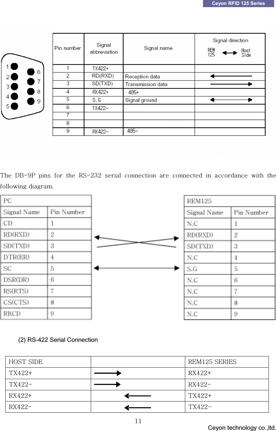 GGG                                 Ceyon technology co.,ltd.            GGXXCeyon RFID 125 Series GGG{G kiT`wG G G G yzTYZYG G G G G G G G GGUG GGG(2) RS-422 Serial Connection Govz{GzpklG yltXY\GzlyplzG{[YYRG y[YYRG{[YYTG y[YYTGy[YYRG G {[YYRGy[YYTG G {[YYTG