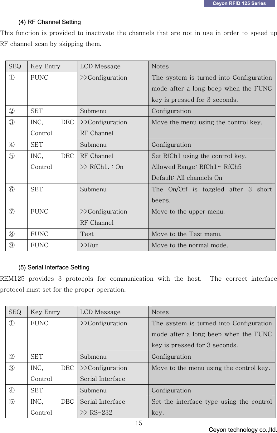 GGG                                 Ceyon technology co.,ltd.            GGX\Ceyon RFID 125 Series (4) RF Channel Setting {GGGGGGGGGGGGGGGG GGymGGGGGUG G GGzlxG rGlG G sjkGtG uGཛG m|ujG G eejG {G G G G G jGGG GG GGGm|ujGGGGGZGUGཛྷG zl{G G G zG G jGཝG pujSG kljGjGeejGymGjGtGGGGGGUGཞG zl{G G G zG jGཟG pujSG kljGjGymGjG GeeGyjXUGaGvGzGyjXGGGGUG GhGyaGyjX&yen;Gyj\GkaGhGGvGའG zl{G zG {G vVvG G G G ZG GUG GཡG m|ujG eejGymGjGtGGGGUGརG m|ujG {G tGGG{GUGལG m|ujG eeyG tGGGGUGG(5) Serial Interface Setting yltXY\G G ZG G G G G G UG G {G G GGGGGGGUG G GGzlxG rGlG G sjkGtG uGཛG m|ujG G eejG {G G G G G jGGG GG GGGm|ujGGGGGZGUGཛྷG zl{G G G zG G jGཝG pujSG kljGjGeejGzGpGtGGGGGGGUཞG zl{G G G zG jGཟG pujSG kljGjGzGpGeeGyzTYZYGzG G G G G G GUG