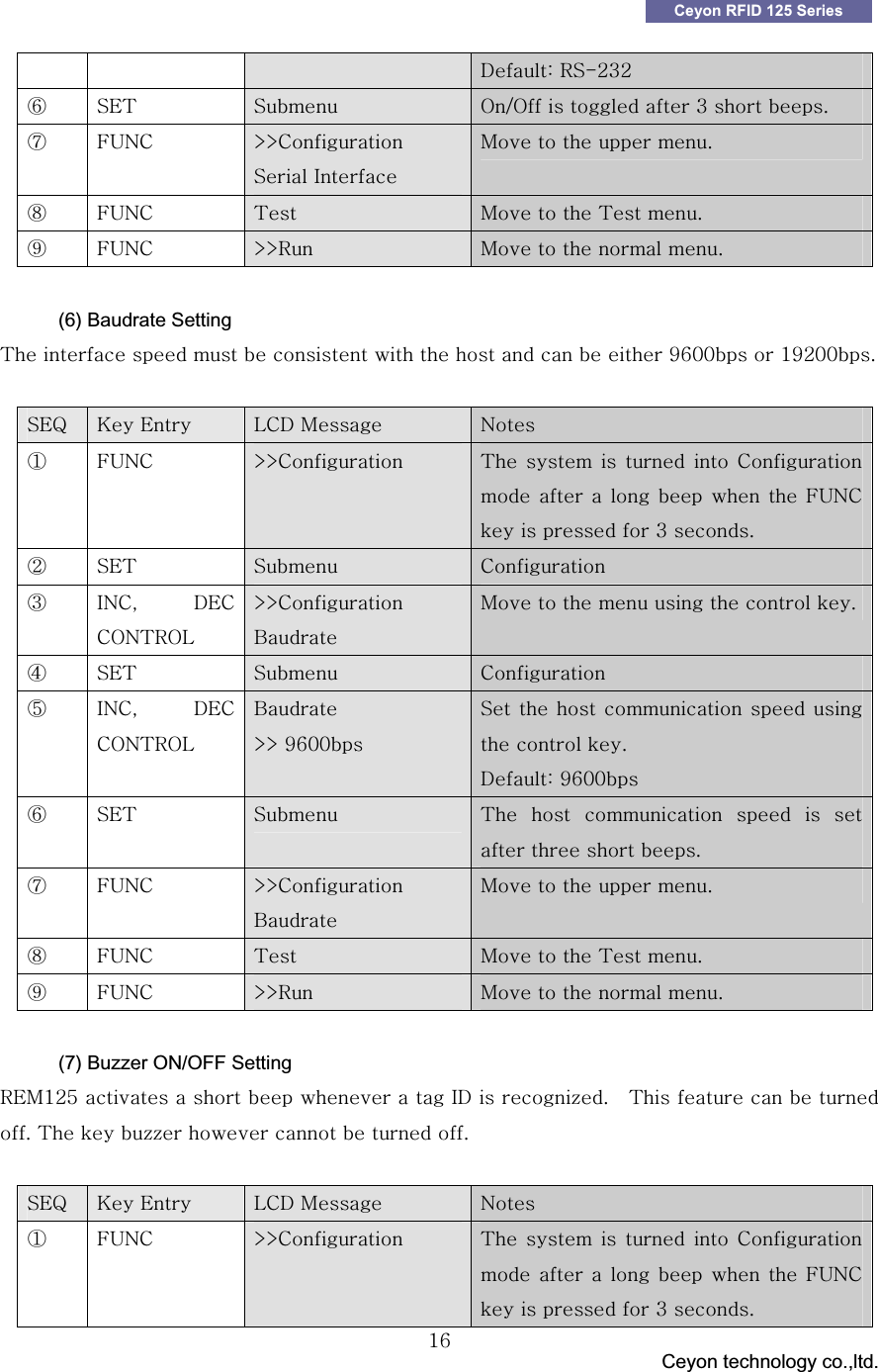 GGG                                 Ceyon technology co.,ltd.            GGX]Ceyon RFID 125 Series kaGyzTYZYGའG zl{G zG vVvGGGGZGGUGཡG m|ujG eejGzGpGtGGGGUGརG m|ujG {G tGGG{GUGལG m|ujG eeyG tGGGGUGG(6) Baudrate Setting {GGGGGGGGGGGGG`]WWGGX`YWWUGGzlxG rGlG G sjkGtG G uGཛG m|ujG G eejG {G G G G G jGGG GG GGGm|ujGGGGGZGUGཛྷG zl{G G G zG G jGཝG pujSG kljGjvu{yvsGeejGiGtGGGGGGGUཞG zl{G G G zG jGཟG pujSG kljGjvu{yvsGiG GeeG`]WWGzGGGGGGGGUGkaG`]WWGའG zl{G zG {G G G G G GGGGUGཡG m|ujG eejGiGtGGGGUGརG m|ujG {G tGGG{GUGལG m|ujG eeyG tGGGGUGG(7) Buzzer ON/OFF Setting yltXY\GGGGGGGGpkGG&iexcl;UG G {GGGGGUG{GG&iexcl;&iexcl;GGGGGUG GGzlxG rGlG G sjkGtG G uGཛG m|ujG G eejG {G G G G G jGGG GG GGGm|ujGGGGGZGUG