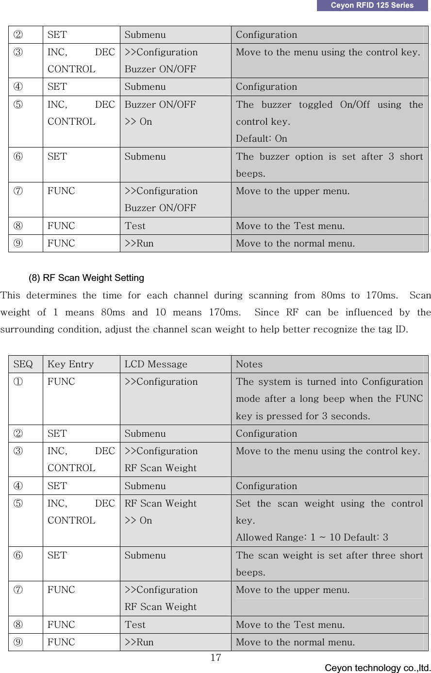 GGG                                 Ceyon technology co.,ltd.            GGX^Ceyon RFID 125 Series ཛྷG zl{G G G zG G jGཝG pujSG kljGjvu{yvsGeejGi&iexcl;&iexcl;GvuVvmmGtGGGGGGGUཞG zl{G G G zG jGཟG pujSG kljGjvu{yvsGi&iexcl;&iexcl;GvuVvmmG GeeGvG{G &iexcl;&iexcl;G G vVvG G GGUGkaGvGའG zl{G zG {G &iexcl;&iexcl;G G G G G ZG GUGཡG m|ujG eejGi&iexcl;&iexcl;GvuVvmmGtGGGGUGརG m|ujG {G tGGG{GUGལG m|ujG eeyG tGGGGUGG(8) RF Scan Weight Setting {GGGGGGGGGG_WG G X^WUG G zGGGXGG_WGGXWGGX^WUGGzGymGGGG G GGSGGGGGGGGG&iexcl;GGGpkUG G G GGzlxG rGlG G sjkGtG G uGཛG m|ujG G eejG {G G G G G jGGG GG GGGm|ujGGGGGZGUGཛྷG zl{G G G zG G jGཝG pujSG kljGjvu{yvsGeejGymGzG~GtGGGGGGGUཞG zl{G G G zG jGཟG pujSG kljGjvu{yvsGymGzG~G GeeGvGzG G G G G G GUGhGyaGXG&yen;GXWGkaGZGའG zl{G zG {GGGGGGGGUGཡG m|ujG eejGymGzG~GtGGGGUGརG m|ujG {G tGGG{GUGལG m|ujG eeyG tGGGGUG