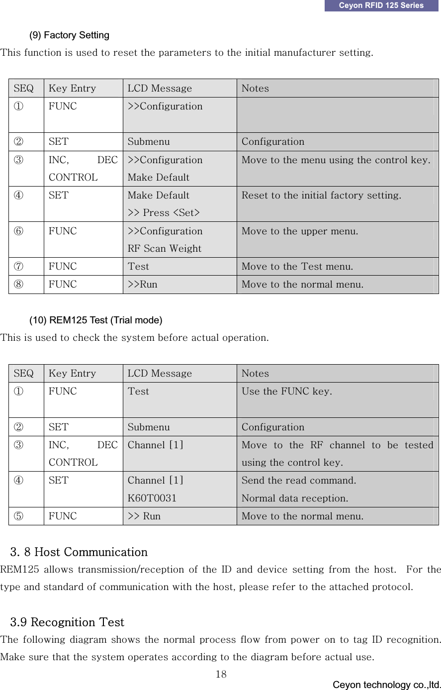 GGG                                 Ceyon technology co.,ltd.            GGX_Ceyon RFID 125 Series (9) Factory Setting {GGGGGGGGGGGGUG GGzlxG rGlG G sjkGtG G uGཛG m|ujG G eejGGGཛྷG zl{G G G zG G jGཝG pujSG kljGjvu{yvsGeejGtGkGtGGGGGGGUཞG zl{G G G tGkGeeGwGczeGyGGGGGUGའG m|ujG eejGymGzG~GtGGGGUGཡG m|ujG {G tGGG{GUGརG m|ujG eeyG tGGGGUGG(10) REM125 Test (Trial mode)   {GGGGGGGGGUG GGGGzlxG rGlG G sjkGtG G uGཛG m|ujG G {GG|GGm|ujGUGཛྷG zl{G G G zG G jGཝG pujSG kljGjvu{yvsGjGXG tG G G ymG G G G GGGGUGཞG zl{G G G jGXGr]W{WWZXGzGGGUGuGGUGཟG m|ujG eeGyG G tGGGGUGGZUG_GoGjGyltXY\G G VG G G pkG G G G G G UG G mG GGGGGGGGSGGGGGGUG GGZU`GyG{G{GGGGG GGGG G GG G pkGUG GtGGGGGGGGGGGGUG G G