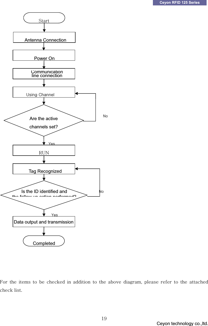 GGG                                 Ceyon technology co.,ltd.            GGX`Ceyon RFID 125 Series GGGGGGmG G G G G G G G G G G SG G G G G GGUGGGzGGGGAntenna ConnectionGGGCommunicationline connection G|GjGGy|uGAre the active channels set? GTag RecognizedGData output and transmissionGIs the ID identified and the follow up action performed?GGGGCompletedGGGuGuGPower On G